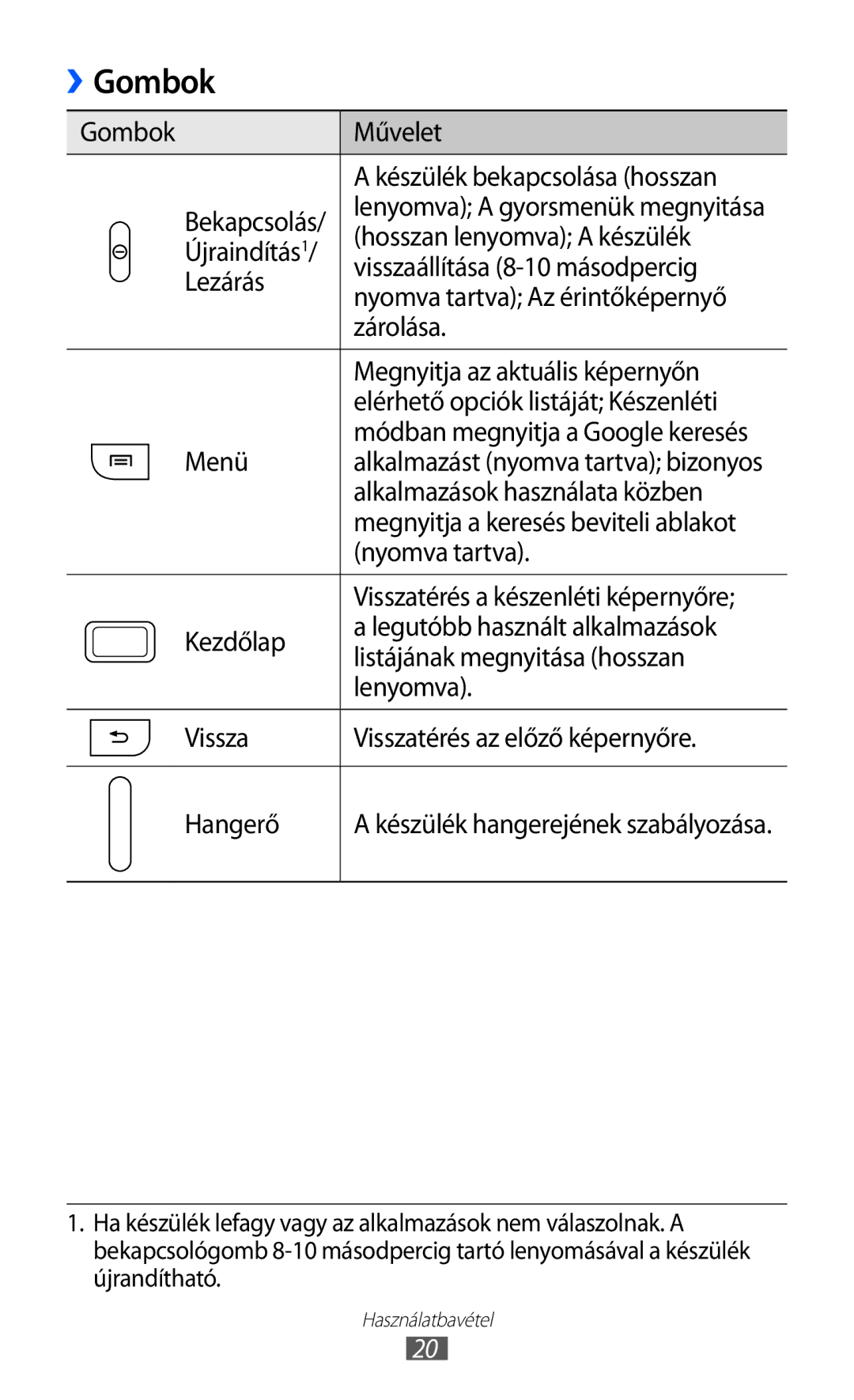 Samsung GT-S6500XKATMZ Gombok Művelet Készülék bekapcsolása hosszan, Alkalmazások használata közben, Nyomva tartva 