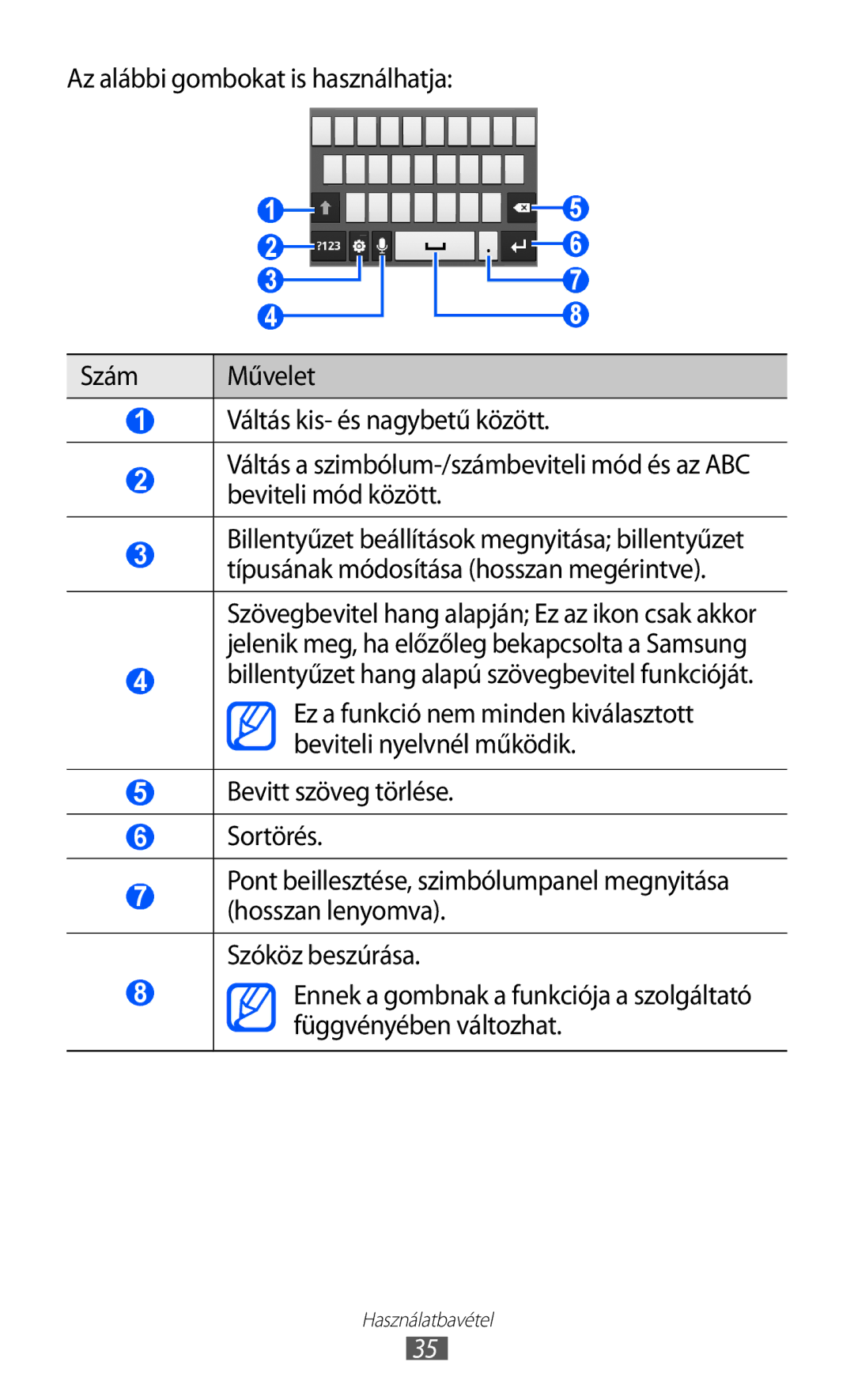 Samsung GT2S6500RWDTMH, GT-S6500RWAVGR, GT-S6500XKAVGR, GT-S6500ZYADBT manual Billentyűzet hang alapú szövegbevitel funkcióját 