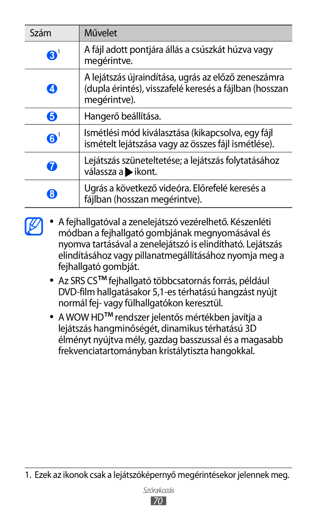 Samsung GT-S6500ZYDORL, GT-S6500RWAVGR, GT-S6500XKAVGR, GT-S6500ZYADBT, GT-S6500ZYDXEO manual Szám Művelet, Megérintve 