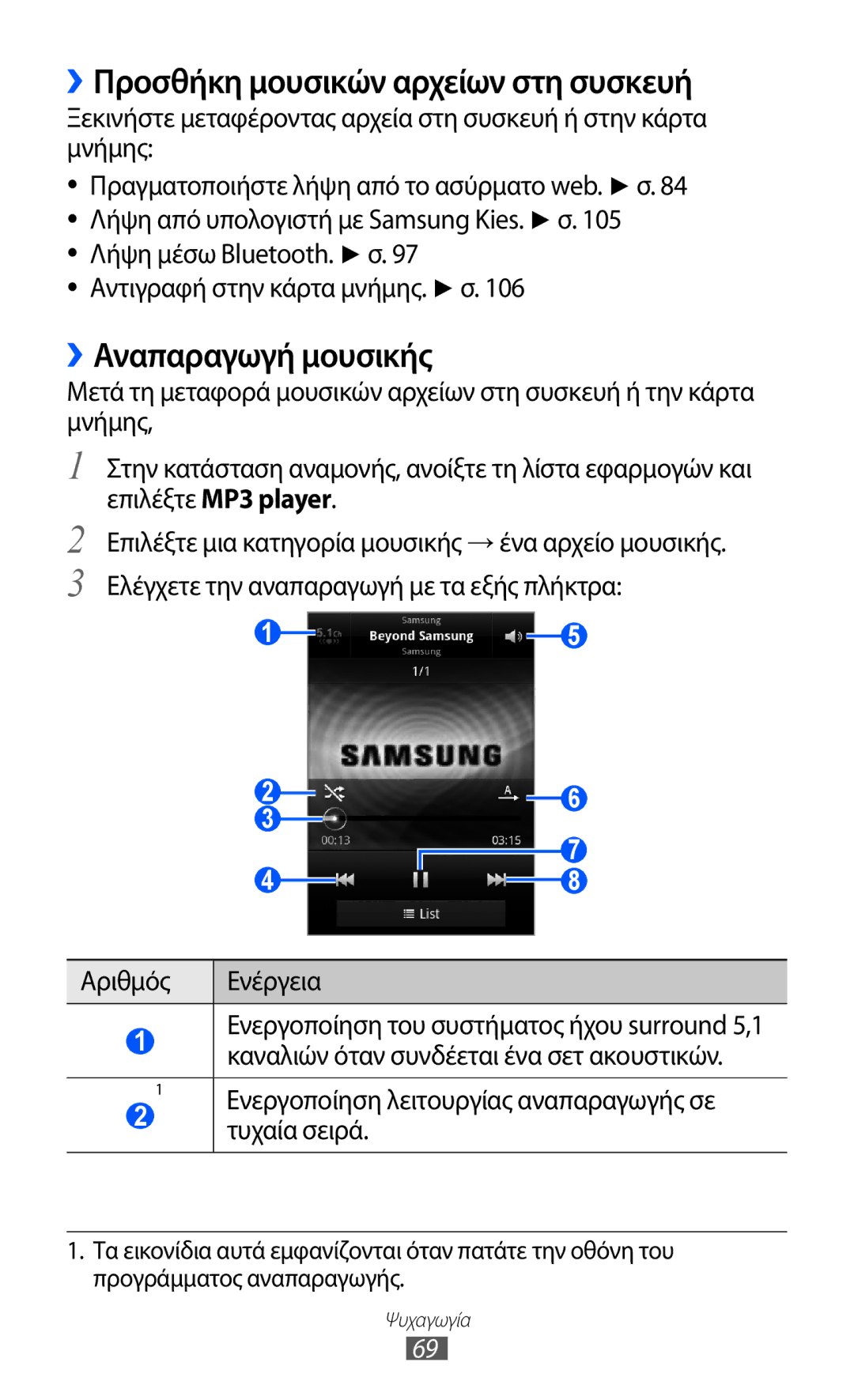 Samsung GT-S6500HAAVGR ››Προσθήκη μουσικών αρχείων στη συσκευή, ››Αναπαραγωγή μουσικής, Αριθμός Ενέργεια, Τυχαία σειρά 