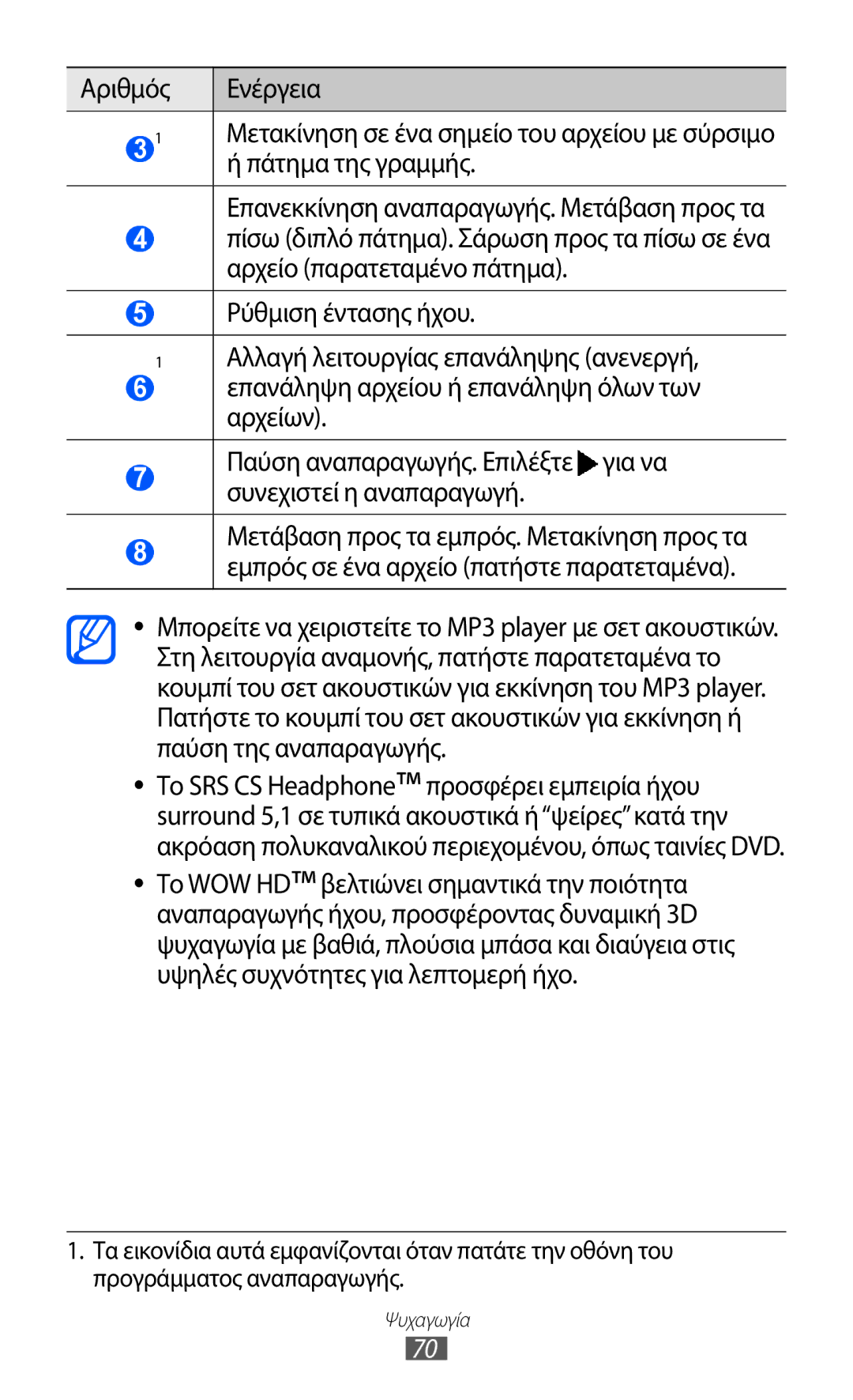 Samsung GT-S6500HADEUR, GT-S6500RWAVGR, GT-S6500XKAVGR, GT-S6500ZYDEUR, GT-S6500HADVGR, GT-S6500ZYAVGR manual Πάτημα της γραμμής 