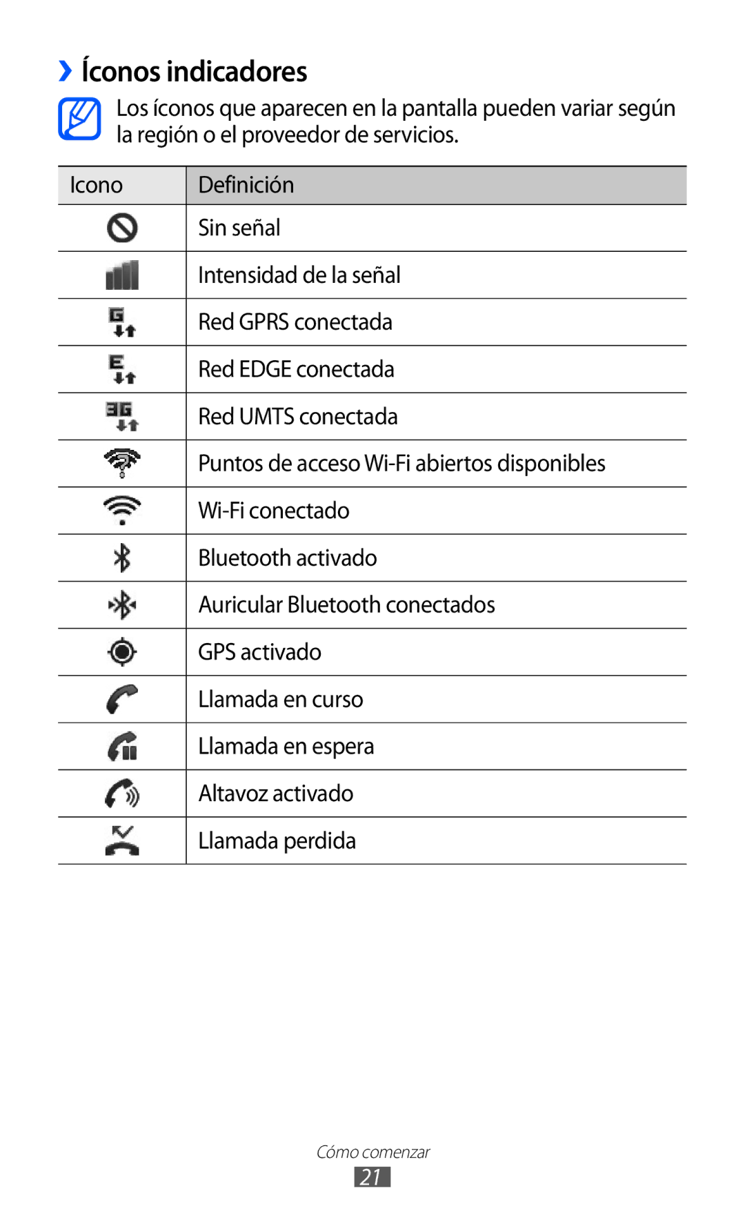 Samsung GT-S6500RWDCOA, GT-S6500RWDTMN, GT-S6500RWAITV, GT-S6500XKADBT, GT-S6500ZYADBT, GT-S6500XKAITV ››Íconos indicadores 