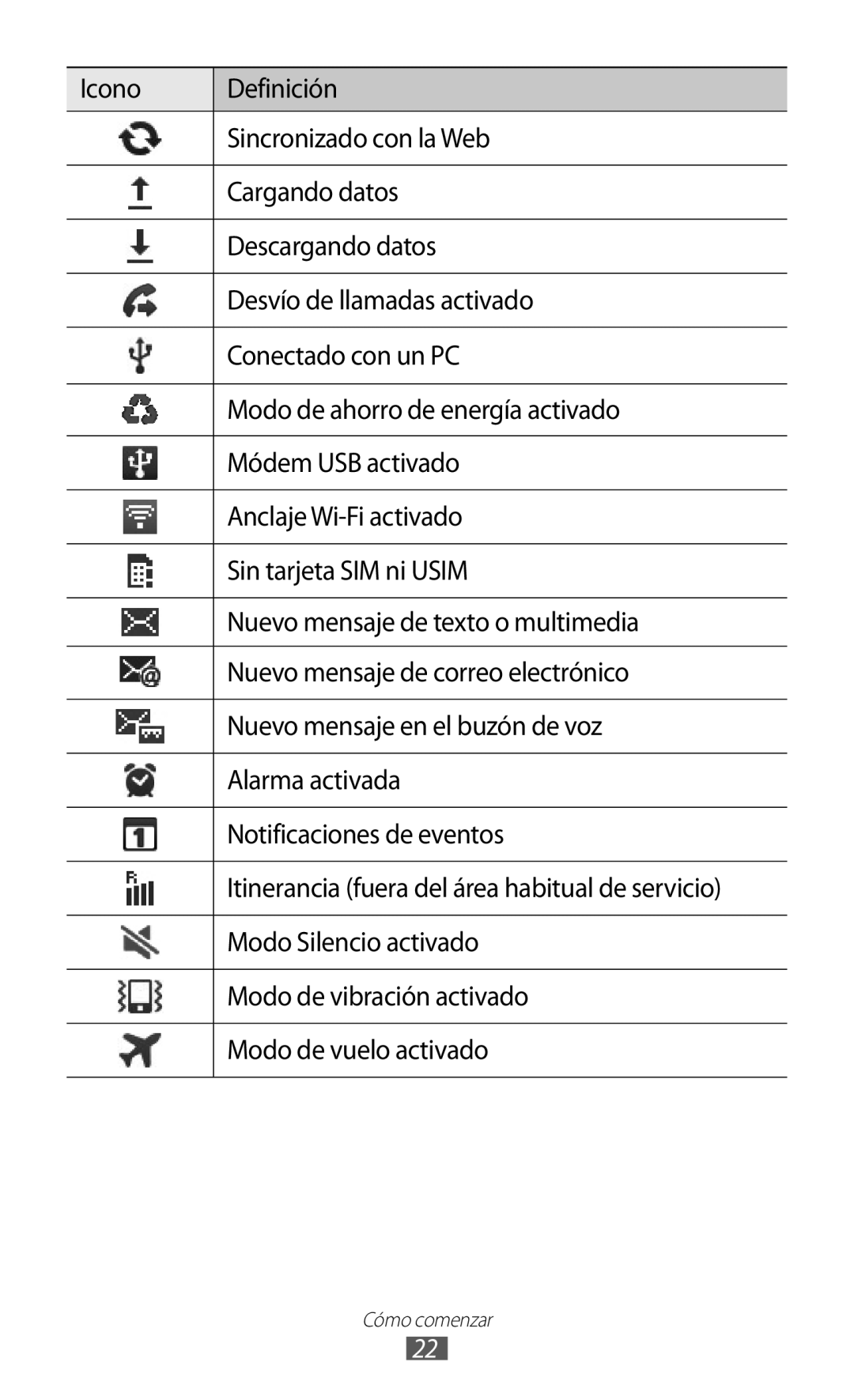 Samsung GT-S6500RWDTMN, GT-S6500RWAITV manual Modo Silencio activado, Modo de vibración activado, Modo de vuelo activado 