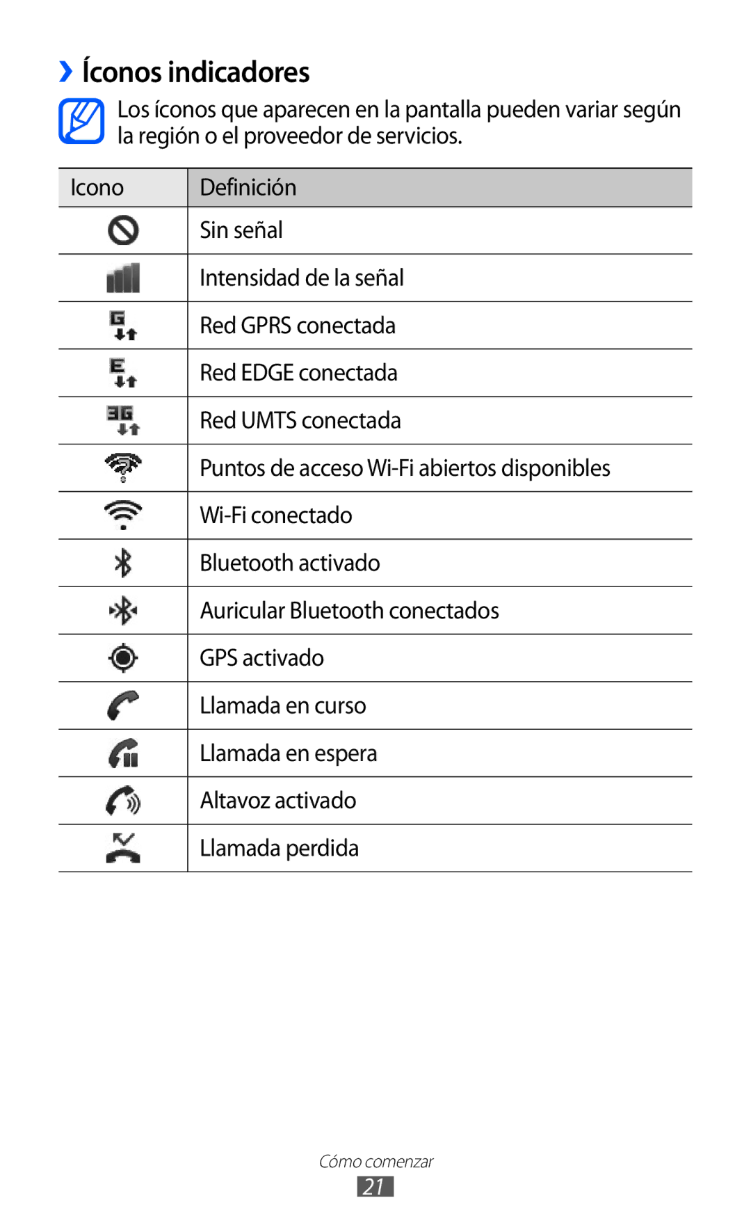 Samsung GT-S6500RWDCOA, GT-S6500RWDTMN, GT-S6500RWAITV, GT-S6500XKADBT, GT-S6500ZYADBT, GT-S6500XKAITV ››Íconos indicadores 