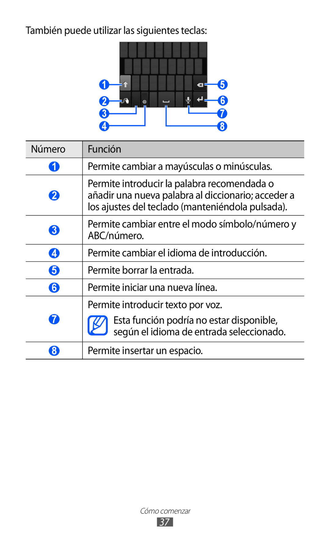 Samsung GT-S6500ZYABTU, GT-S6500RWDTMN, GT-S6500RWAITV manual También puede utilizar las siguientes teclas Número Función 