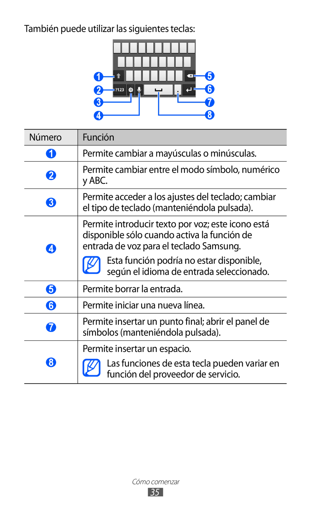 Samsung GT-S6500ZYDTPH Entrada de voz para el teclado Samsung, Permite borrar la entrada Permite iniciar una nueva línea 