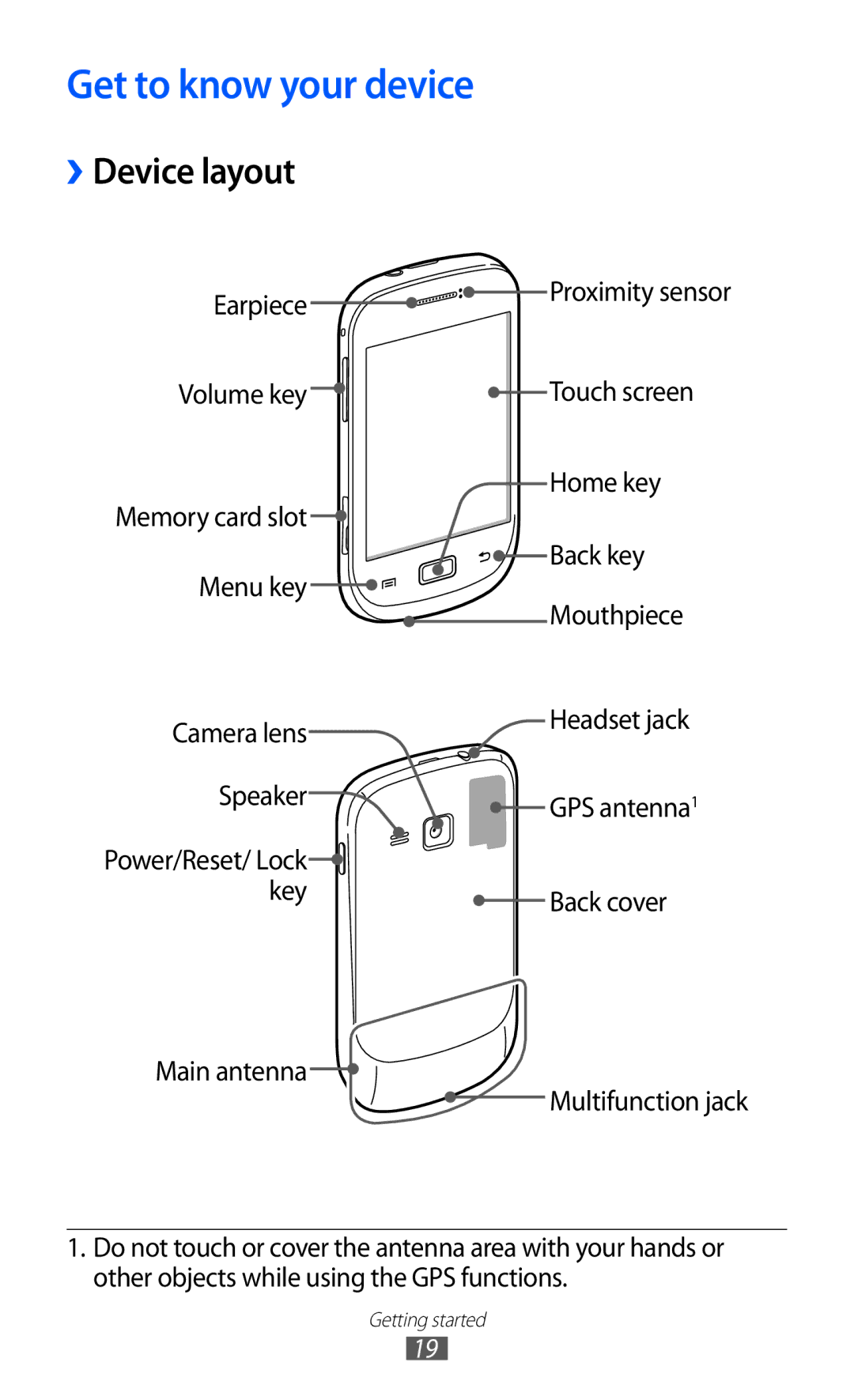 Samsung GT-S6500RWAWIN, GT-S6500RWDTUR, GT-S6500HADDBT, GT-S6500RWAVGR manual Get to know your device, ››Device layout 