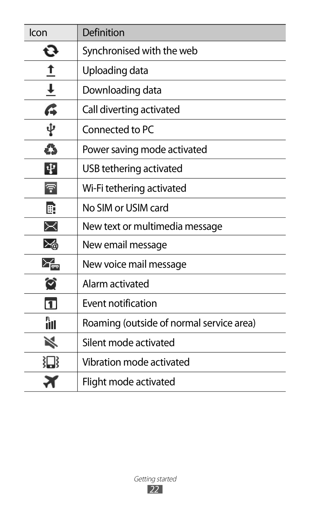 Samsung GT-S6500ZYAVD2, GT-S6500RWDTUR, GT-S6500HADDBT, GT-S6500RWAVGR, GT-S6500ZYDTMN, GT-S6500XKAVGR manual Getting started 