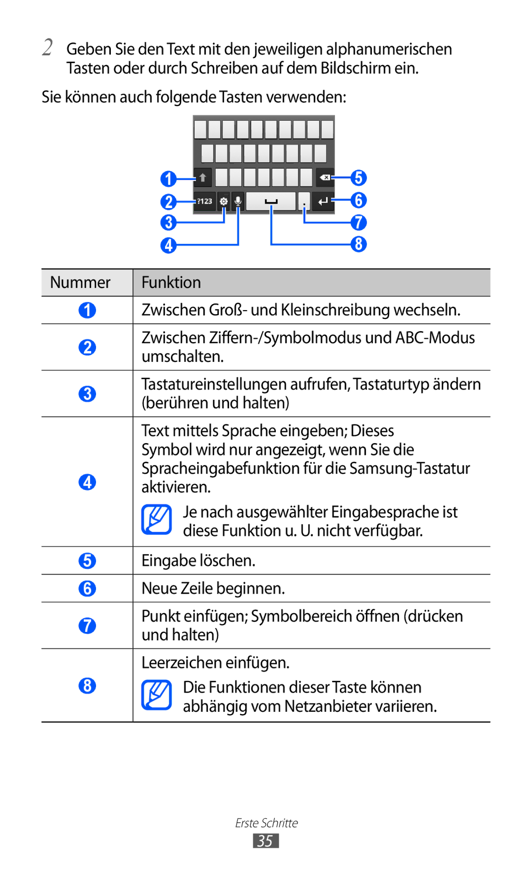 Samsung GT-S6500ZYDTCL, GT-S6500RWDTUR, GT-S6500HADDBT, GT-S6500RWAVGR, GT-S6500ZYDTMN, GT-S6500XKAVGR manual Aktivieren 