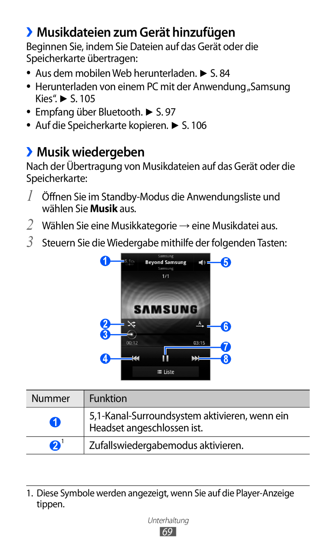 Samsung GT-S6500HADDBT manual ››Musikdateien zum Gerät hinzufügen, ››Musik wiedergeben, Zufallswiedergabemodus aktivieren 