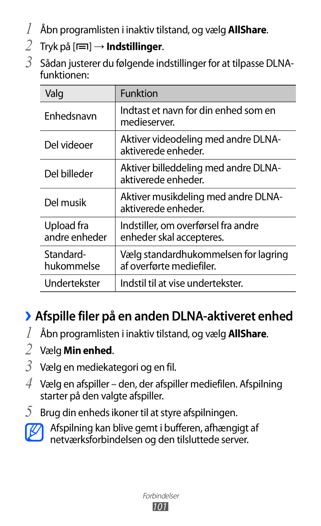 Samsung GT-S6500ZYANEE Åbn programlisten i inaktiv tilstand, og vælg AllShare, Aktiverede enheder, Del billeder, Del musik 