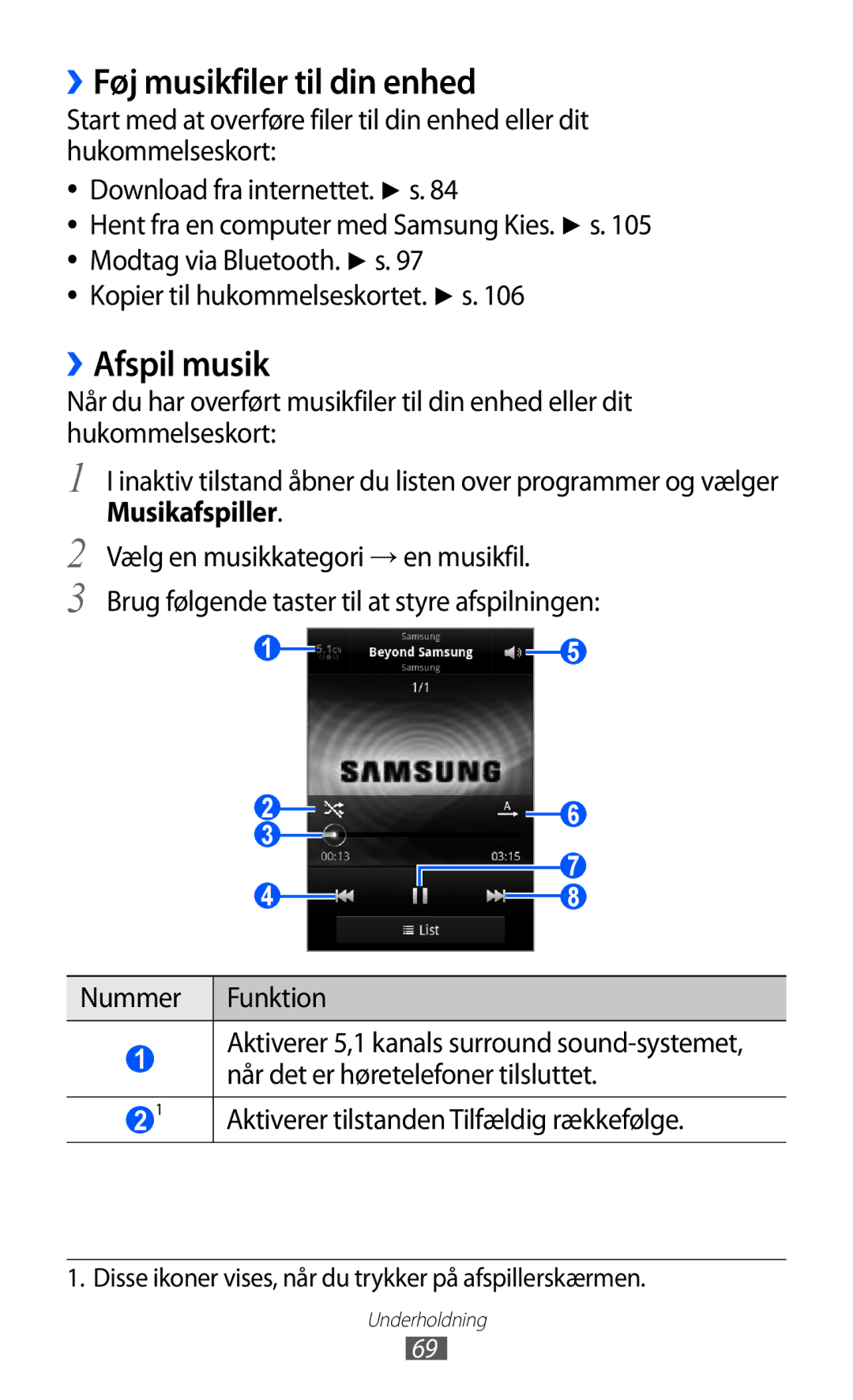 Samsung GT-S6500ZYANEE, GT-S6500XKANEE manual ››Føj musikfiler til din enhed, ››Afspil musik 