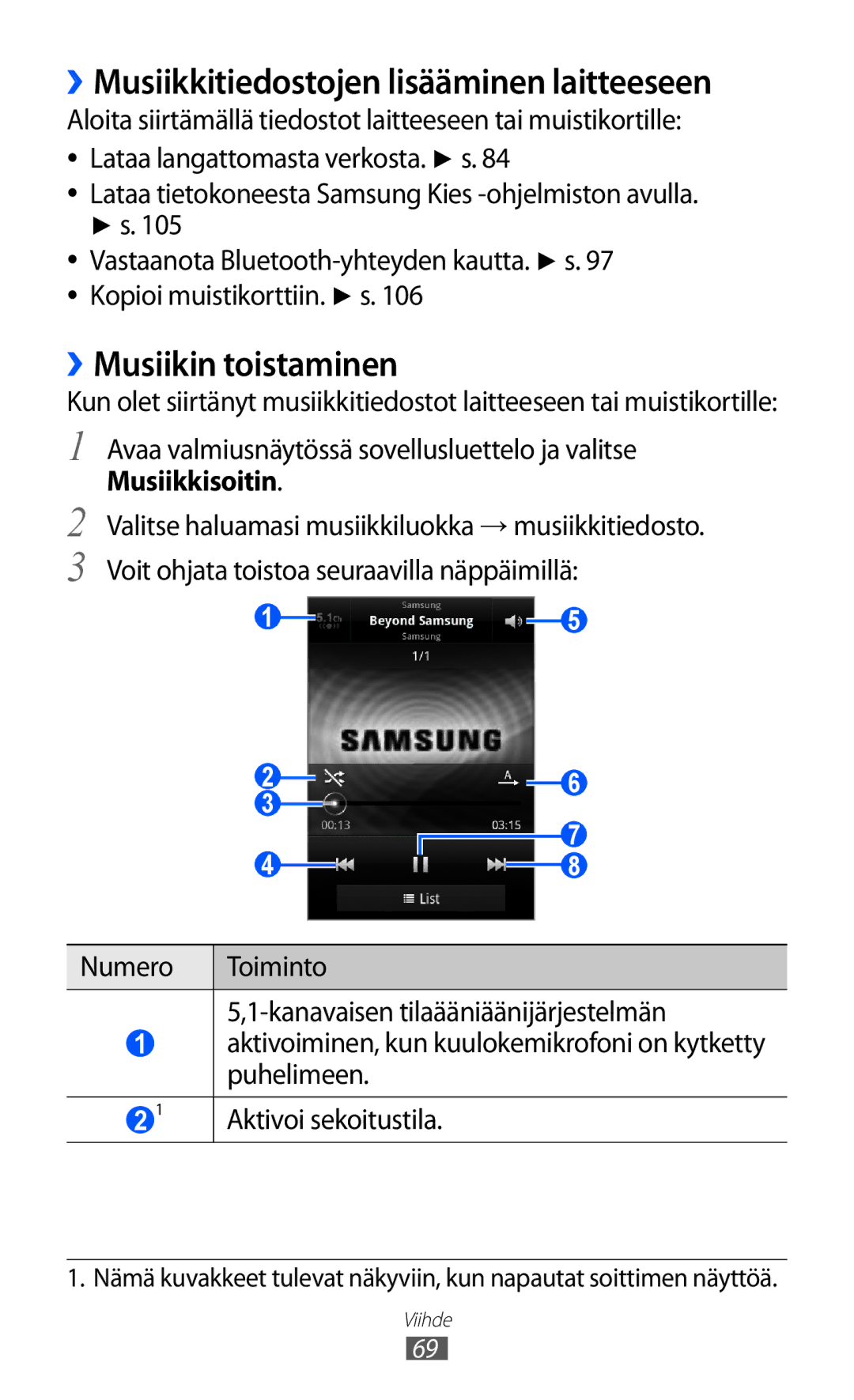 Samsung GT-S6500ZYANEE manual ››Musiikkitiedostojen lisääminen laitteeseen, ››Musiikin toistaminen, Musiikkisoitin 