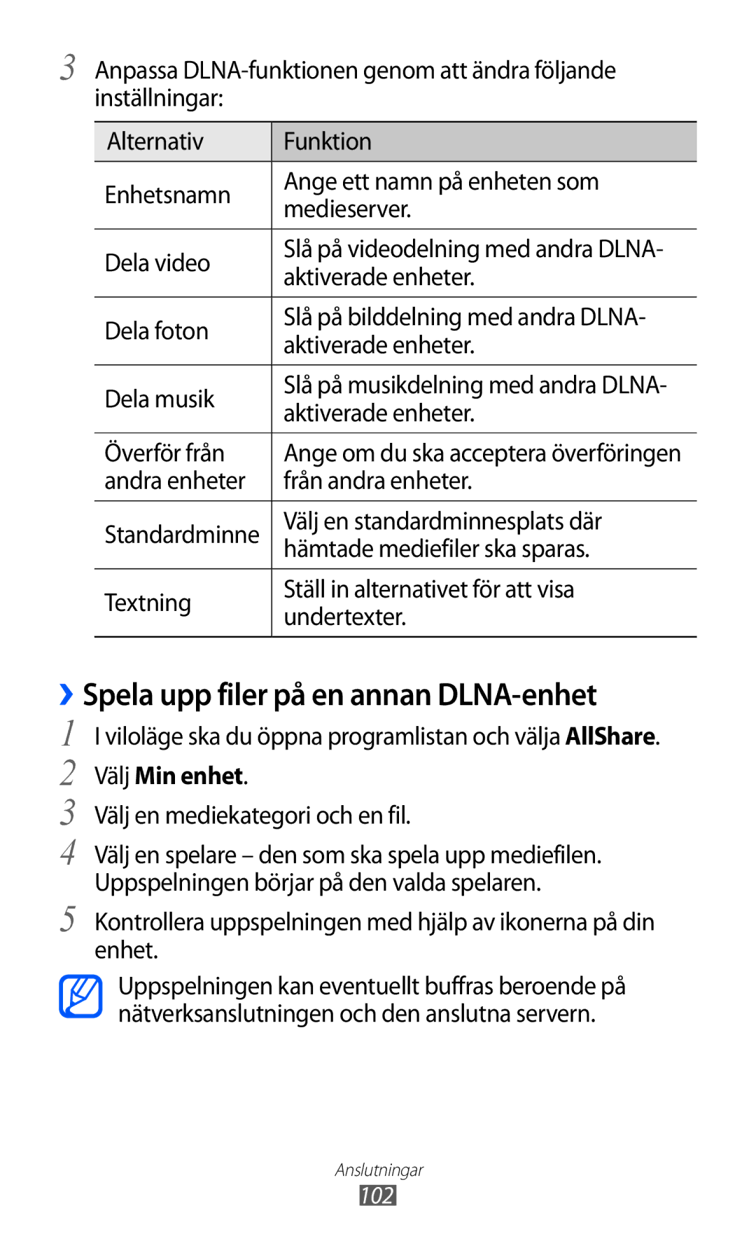 Samsung GT-S6500XKANEE, GT-S6500ZYANEE manual ››Spela upp filer på en annan DLNA-enhet, Välj Min enhet 