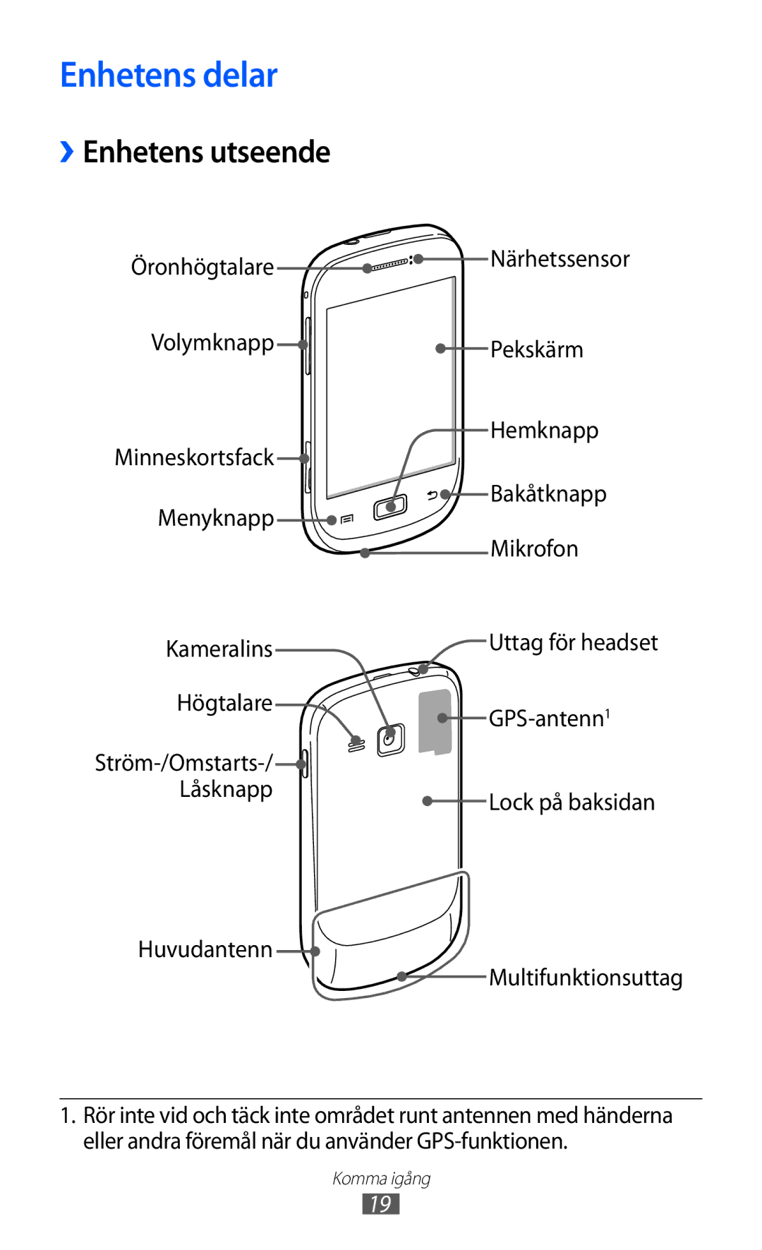 Samsung GT-S6500ZYANEE, GT-S6500XKANEE manual Enhetens delar, ››Enhetens utseende 