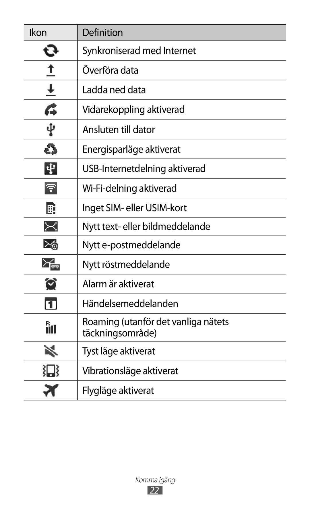 Samsung GT-S6500XKANEE, GT-S6500ZYANEE manual Komma igång 