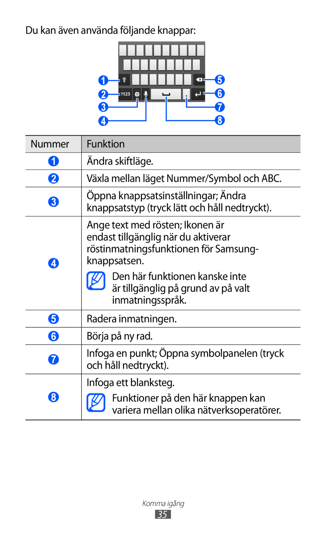 Samsung GT-S6500ZYANEE, GT-S6500XKANEE manual Du kan även använda följande knappar 