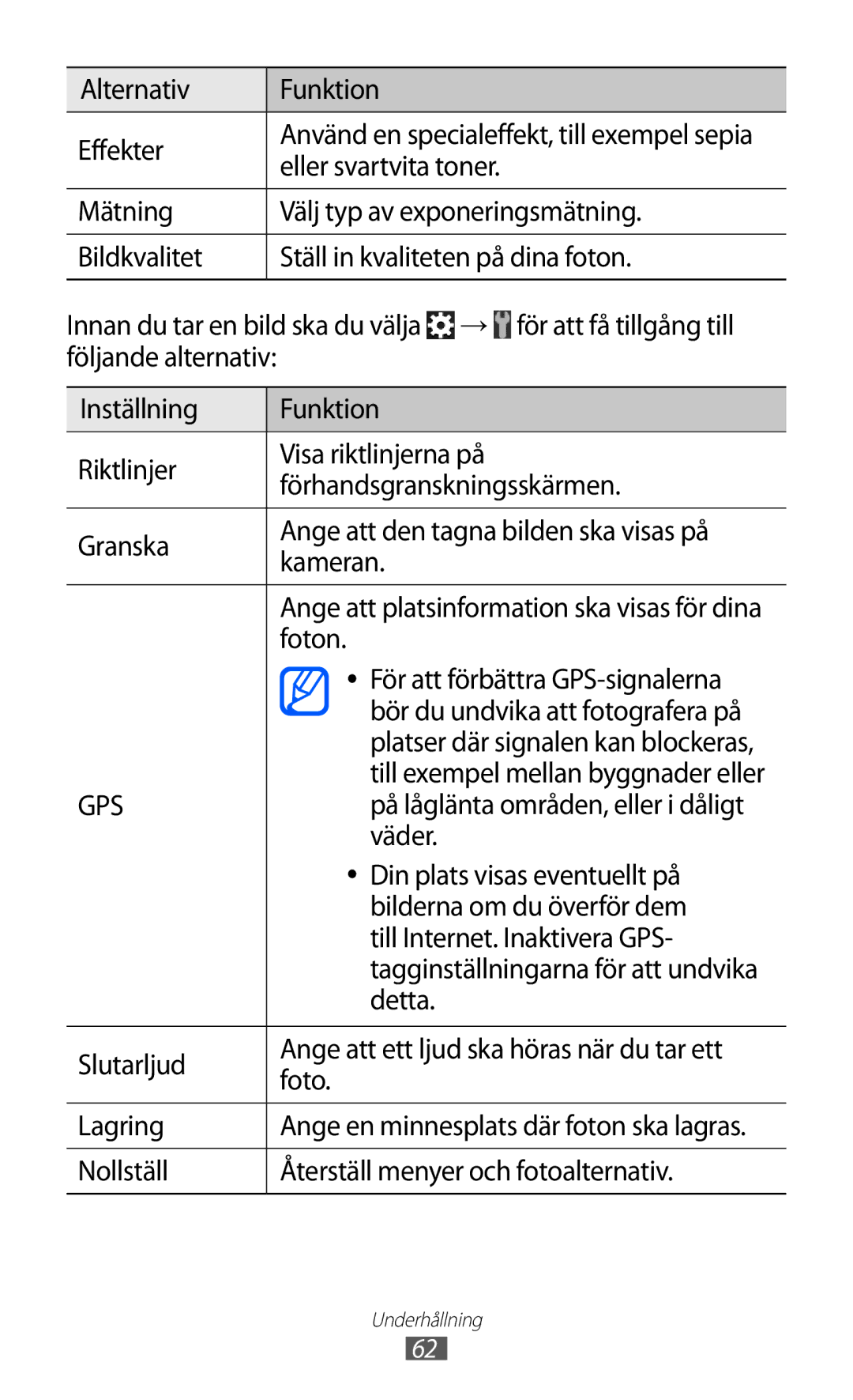 Samsung GT-S6500XKANEE Alternativ Funktion Effekter, Eller svartvita toner, Foton, Väder, Din plats visas eventuellt på 