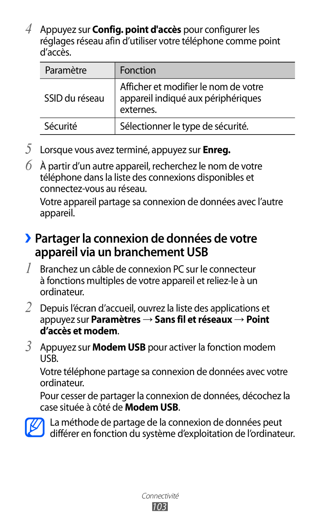 Samsung GT2S6500ZYDBGL, GT-S6500ZYDBGL, GT-S6500HADBGL, GT-S6500ZYDMTL Appareil indiqué aux périphériques, Externes, 103 