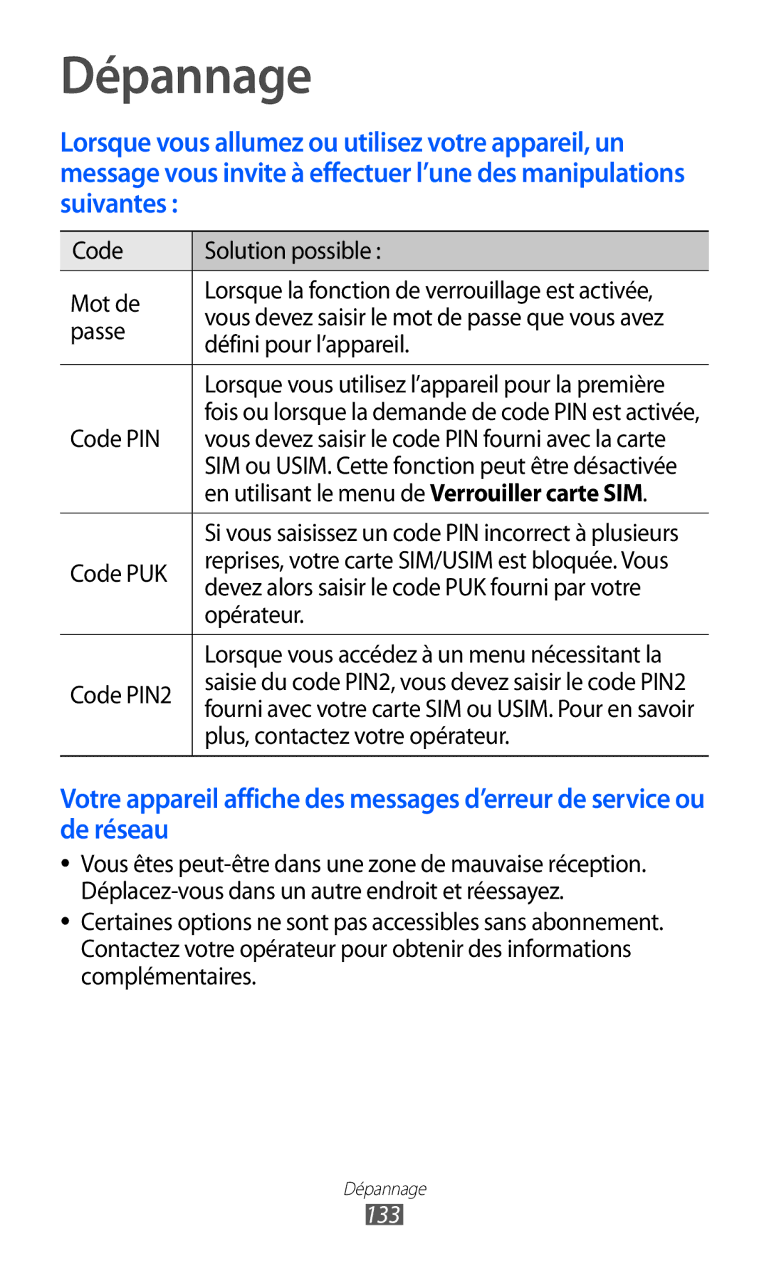 Samsung GT2S6500ZYDBGL, GT-S6500ZYDBGL, GT-S6500HADBGL, GT-S6500ZYDMTL, GT2S6500ZYDMTL manual Dépannage, 133 