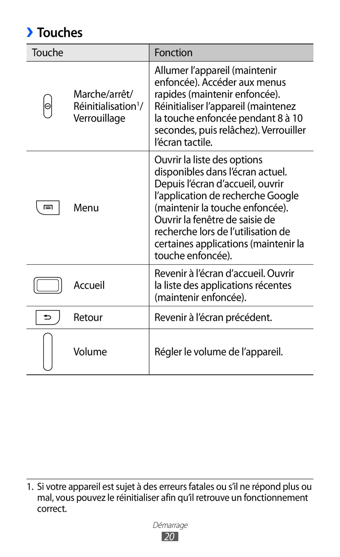 Samsung GT-S6500HADBGL, GT-S6500ZYDBGL, GT-S6500ZYDMTL, GT2S6500ZYDMTL, GT2S6500ZYDBGL manual Touches 