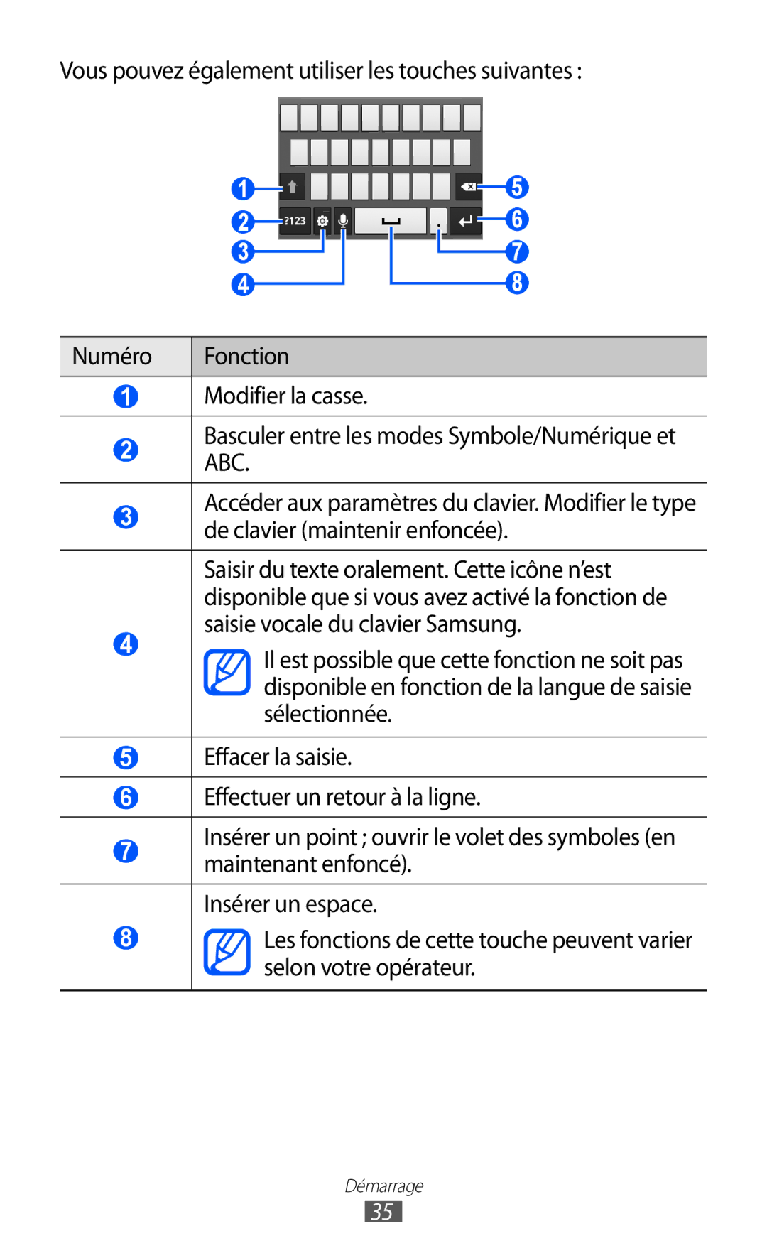 Samsung GT-S6500HADBGL, GT-S6500ZYDBGL, GT-S6500ZYDMTL, GT2S6500ZYDMTL, GT2S6500ZYDBGL manual Démarrage 