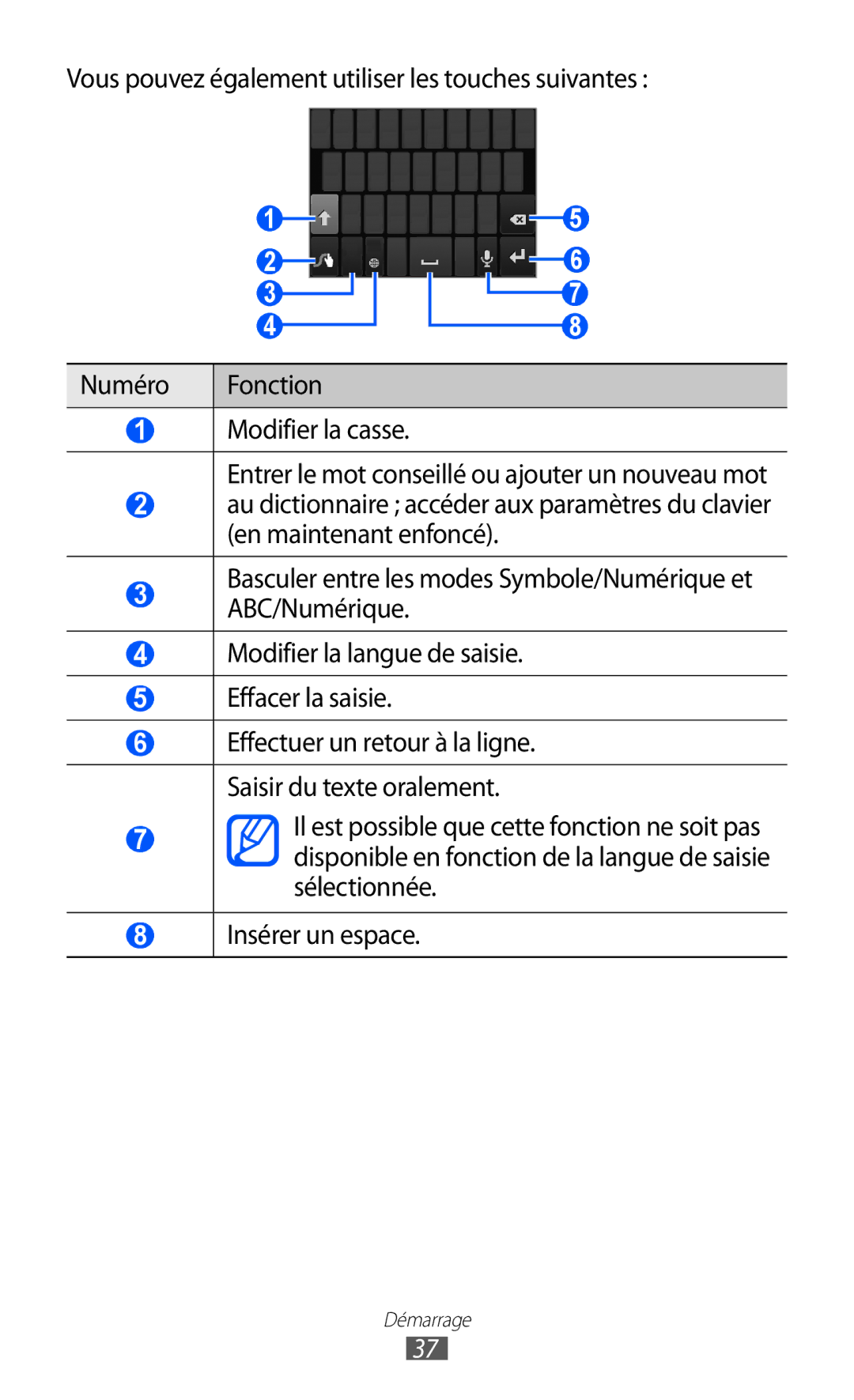 Samsung GT2S6500ZYDMTL, GT-S6500ZYDBGL, GT-S6500HADBGL manual Effectuer un retour à la ligne. Saisir du texte oralement 