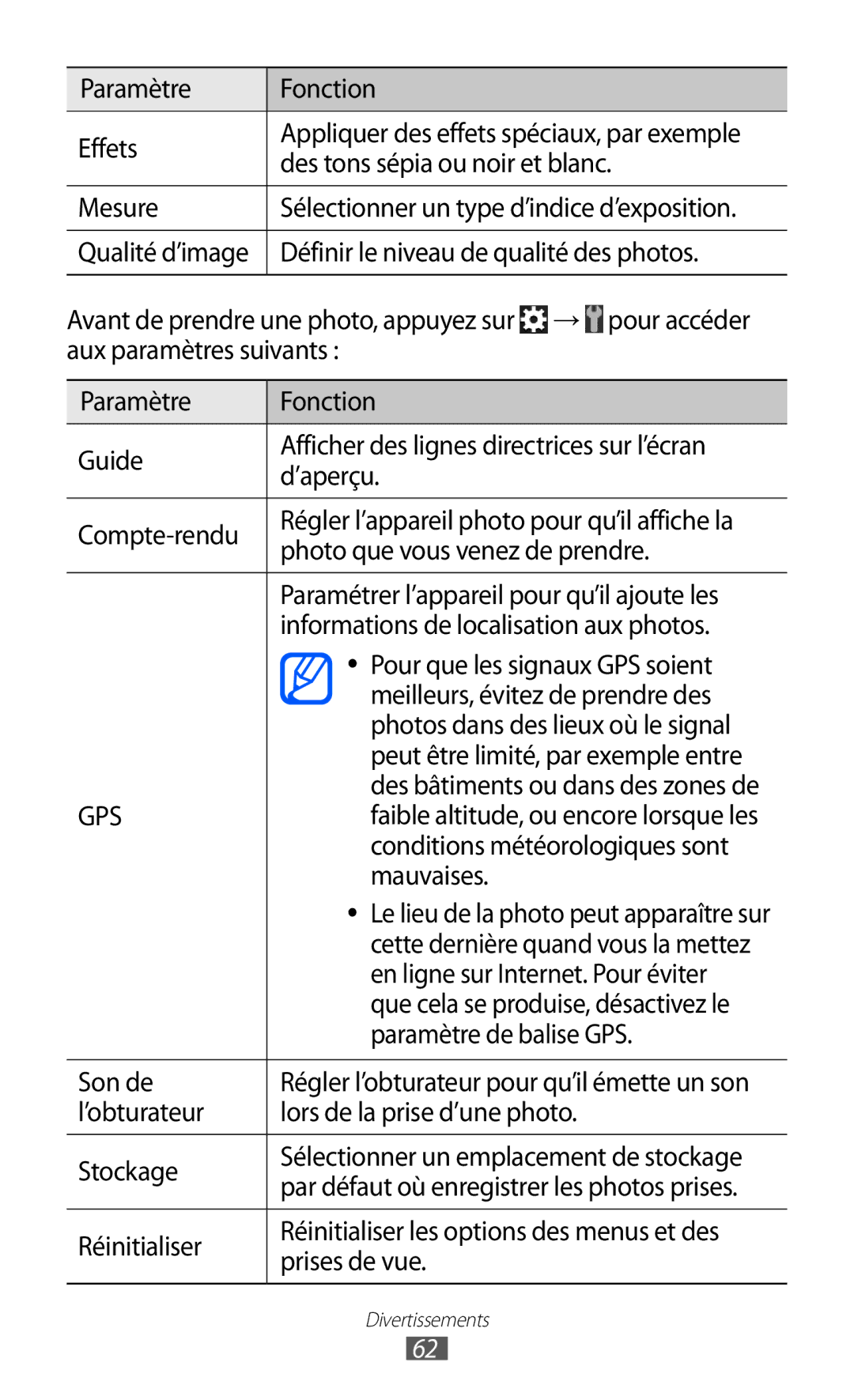 Samsung GT2S6500ZYDMTL Paramètre Fonction Effets, Des tons sépia ou noir et blanc, Mesure, Photo que vous venez de prendre 