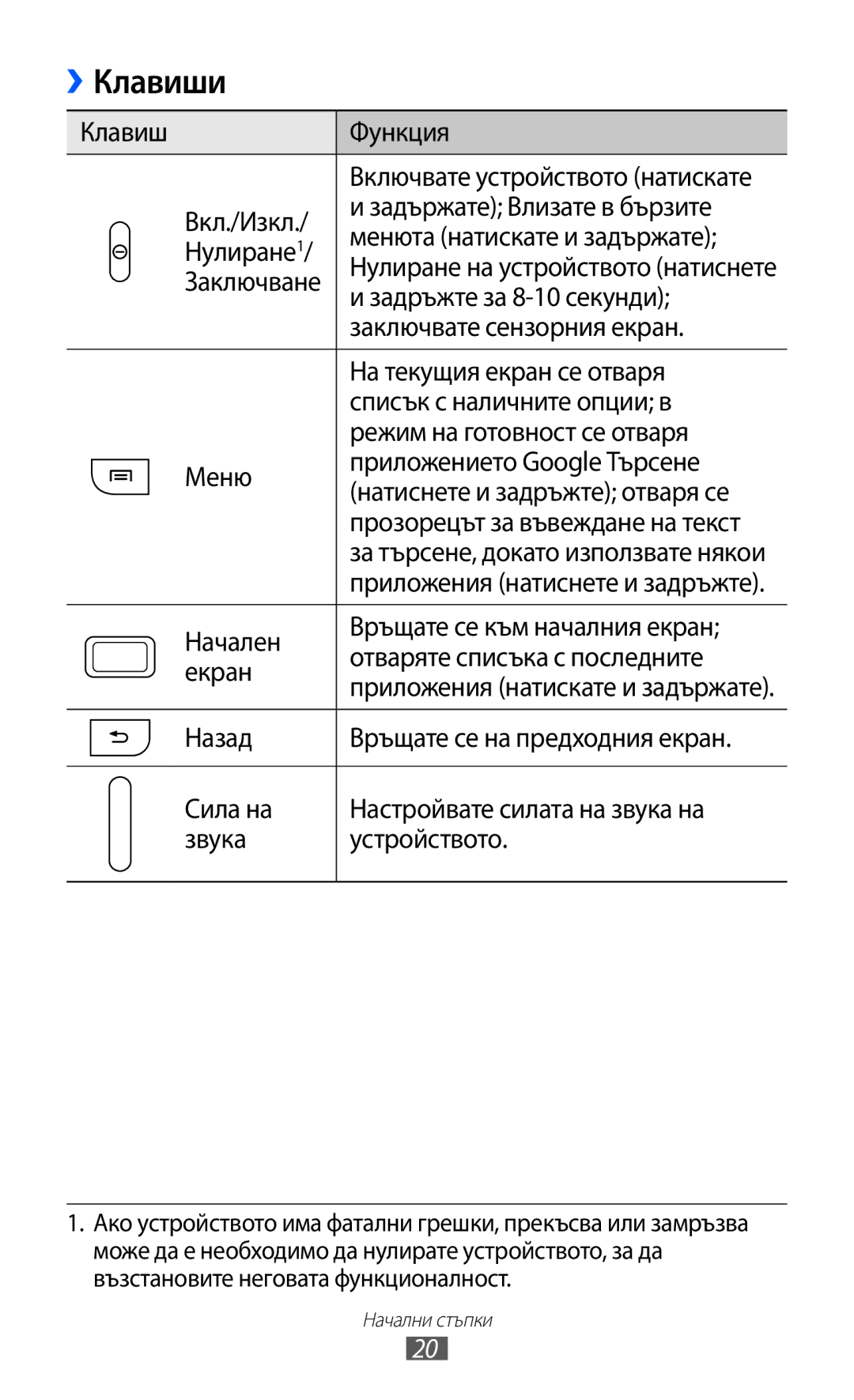 Samsung GT-S6500HADBGL, GT-S6500ZYDBGL, GT-S6500ZYDMTL, GT2S6500ZYDMTL, GT2S6500ZYDBGL manual Клавиши 