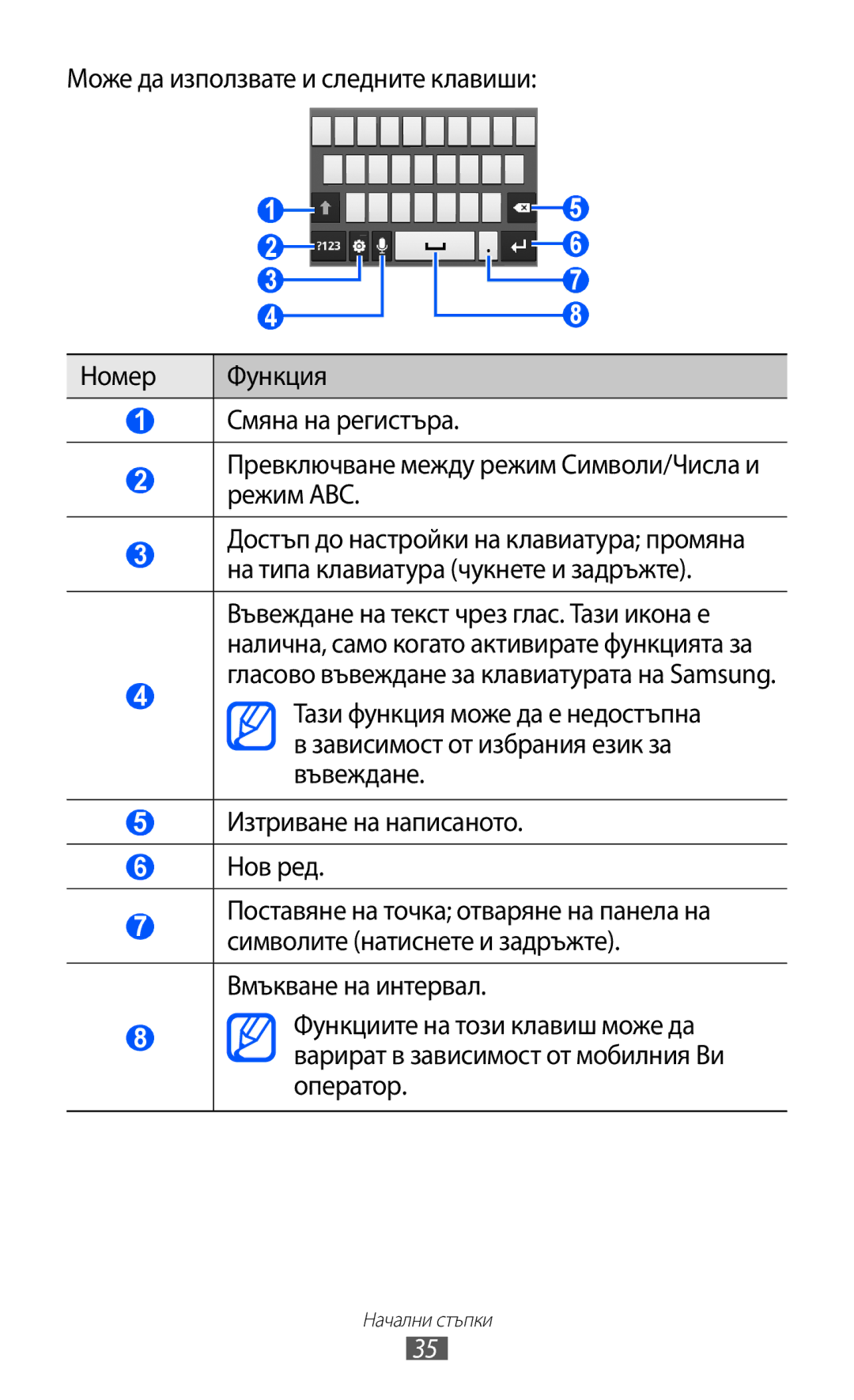 Samsung GT-S6500HADBGL, GT-S6500ZYDBGL, GT-S6500ZYDMTL, GT2S6500ZYDMTL, GT2S6500ZYDBGL manual Начални стъпки 