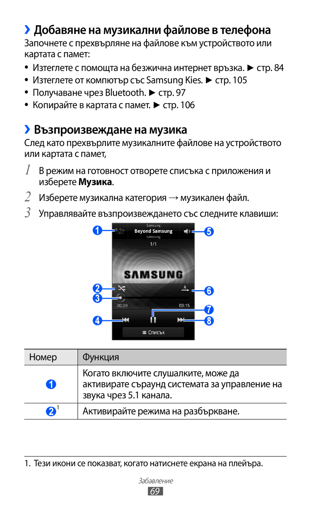 Samsung GT-S6500ZYDBGL, GT-S6500HADBGL manual ››Възпроизвеждане на музика, ››Добавяне на музикални файлове в телефона 