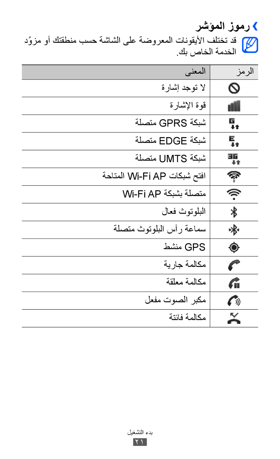 Samsung GT-S6500ZYDTMC manual رشؤملا زومر››, دوزمِّ وأ كتقطنم بسح ةشاشلا ىلع ةضورعملا تانوقيلأا فلتخت دق, كب صاخلا ةمدخلا 