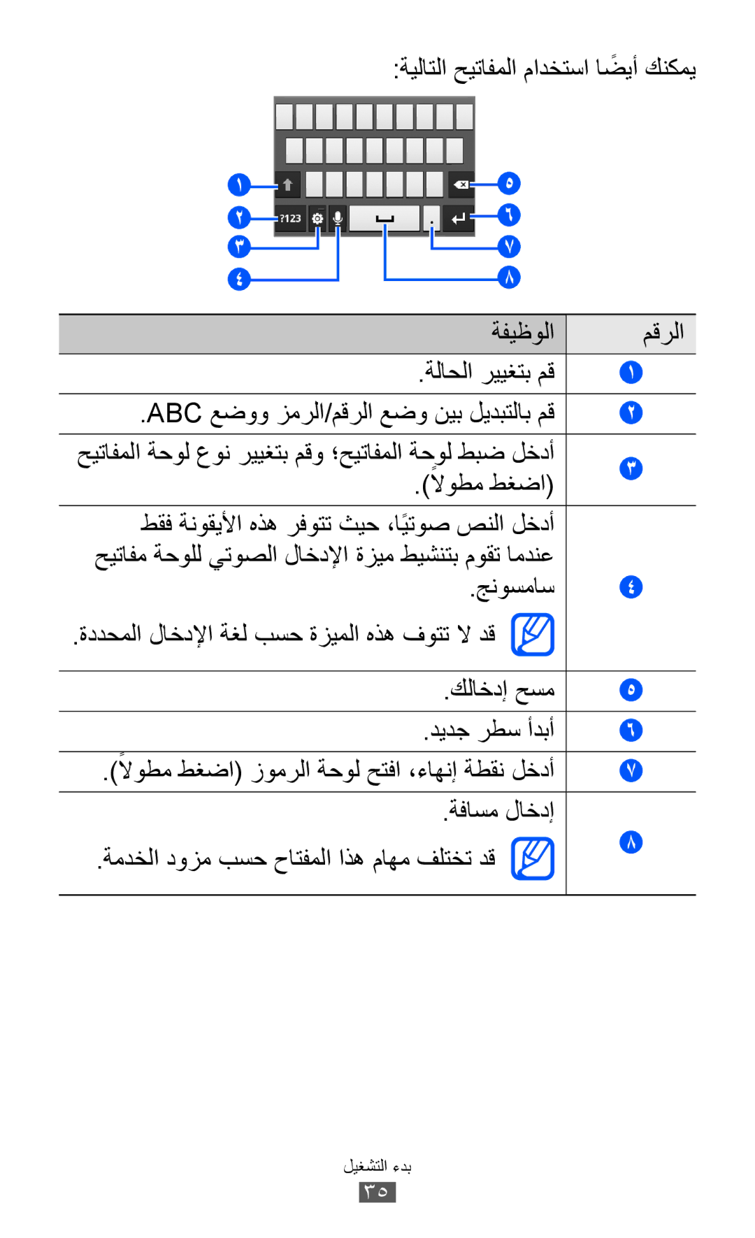 Samsung GT-S6500ZYDCAC, GT-S6500ZYDKSA, GT-S6500ZYDJED, GT-S6500ZYDAFG ةيلاتلا حيتافملا مادختسا اضيأً كنكمي ةفيظولا مقرلا 