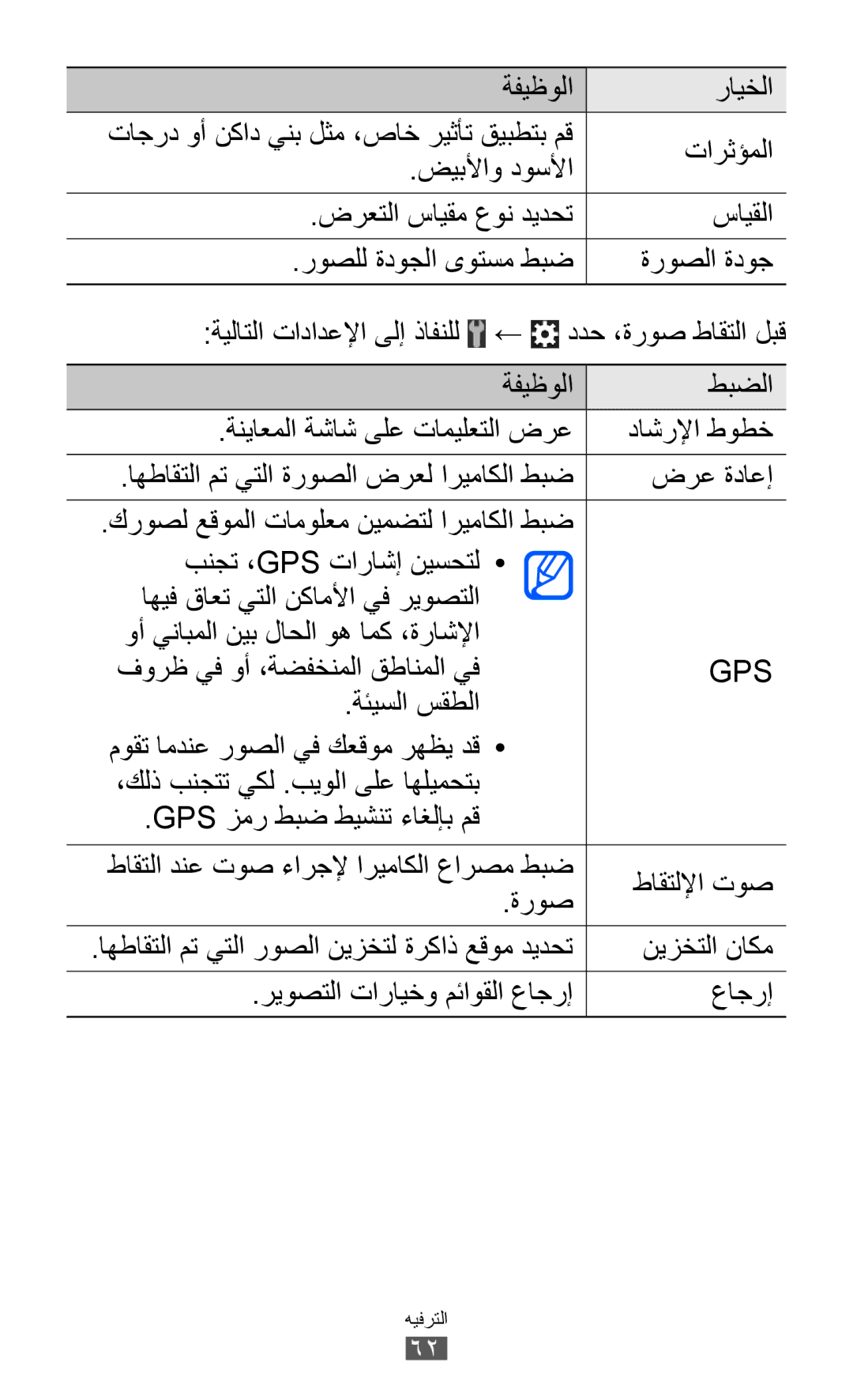 Samsung GT-S6500ZYDAFG, GT-S6500ZYDKSA, GT-S6500ZYDJED, GT-S6500ZYDTUN manual نيزختلا ناكم, ريوصتلا تارايخو مئاوقلا عاجرإ 