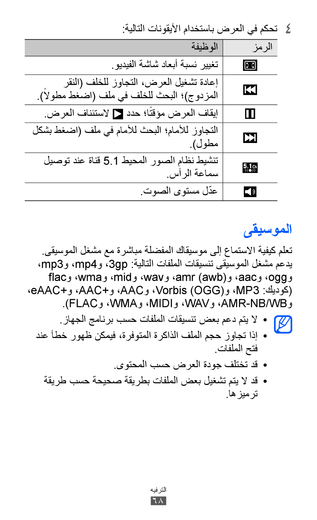 Samsung GT-S6500ZYDEGY, GT-S6500ZYDKSA, GT-S6500ZYDJED ىقيسوملا, ةيلاتلا تانوقيلأا مادختساب ضرعلا يف مكحت4 ةفيظولا زمرلا 