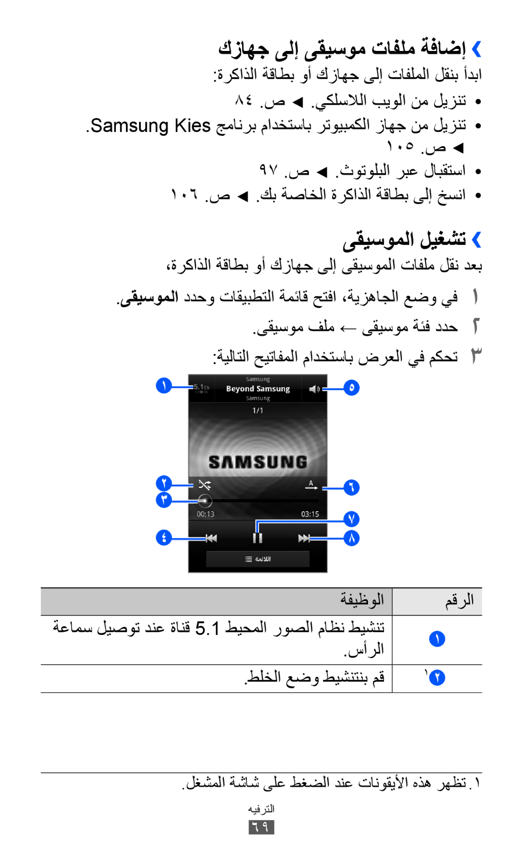 Samsung GT-S6500ZYDTMC, GT-S6500ZYDKSA manual كزاهج ىلإ ىقيسوم تافلم ةفاضإ››, ىقيسوملا ليغشت››, ةفيظولا مقرلا, سأرلا 