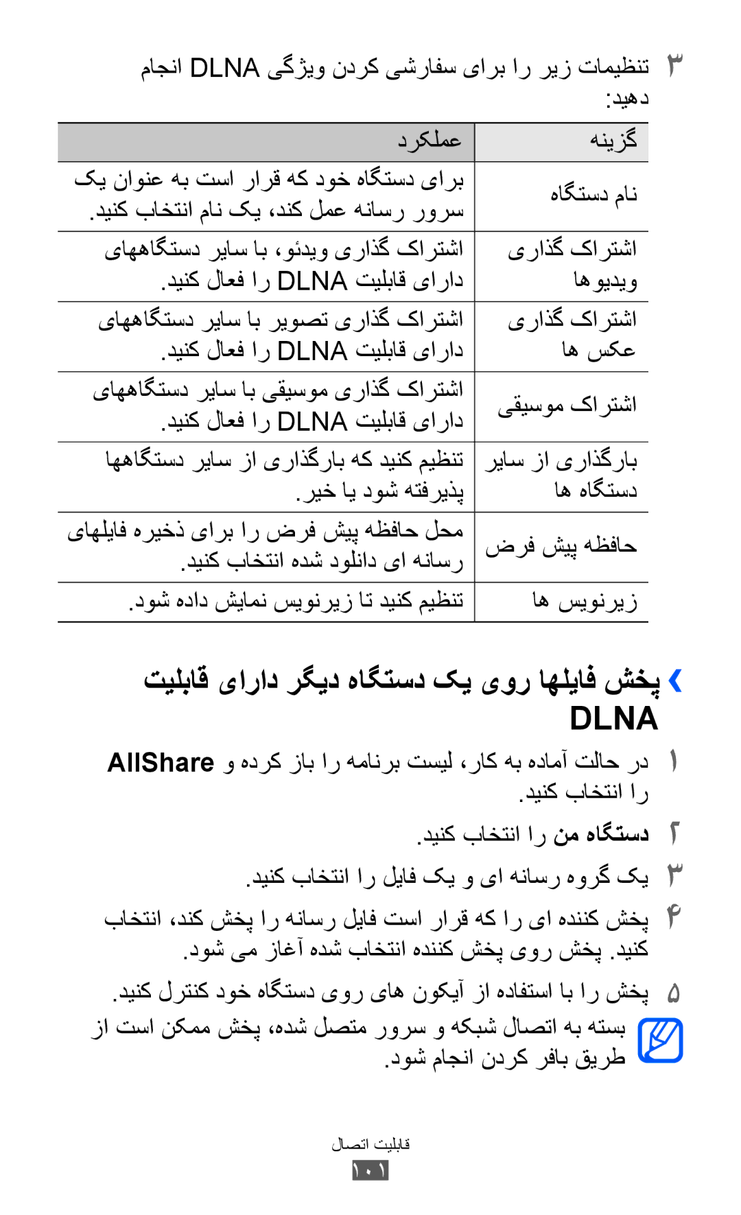 Samsung GT-S6500ZYDTHR, GT-S6500ZYDKSA, GT-S6500ZYDJED, GT-S6500ZYDAFG manual تيلباق یاراد رگيد هاگتسد کي یور اهلياف شخپ›› 