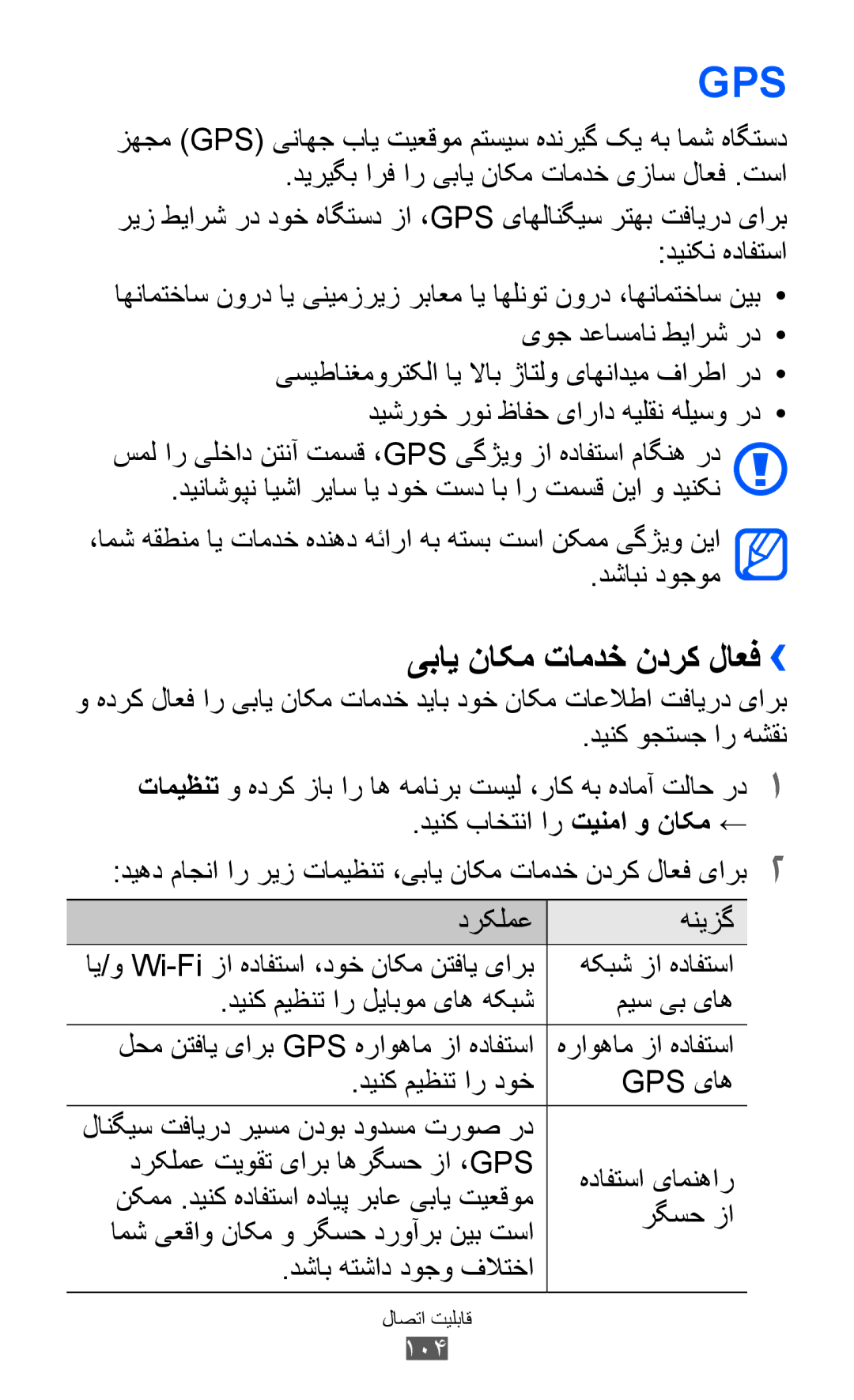 Samsung GT-S6500ZYDEGY, GT-S6500ZYDKSA, GT-S6500ZYDJED, GT-S6500ZYDAFG, GT-S6500ZYDTUN manual یباي ناکم تامدخ ندرک لاعف››, 104 