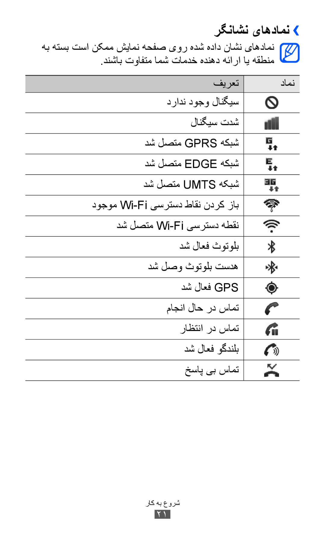 Samsung GT-S6500ZYDTMC, GT-S6500ZYDKSA, GT-S6500ZYDJED, GT-S6500ZYDAFG, GT-S6500ZYDTUN, GT-S6500HADAFR manual رگناشن یاهدامن›› 