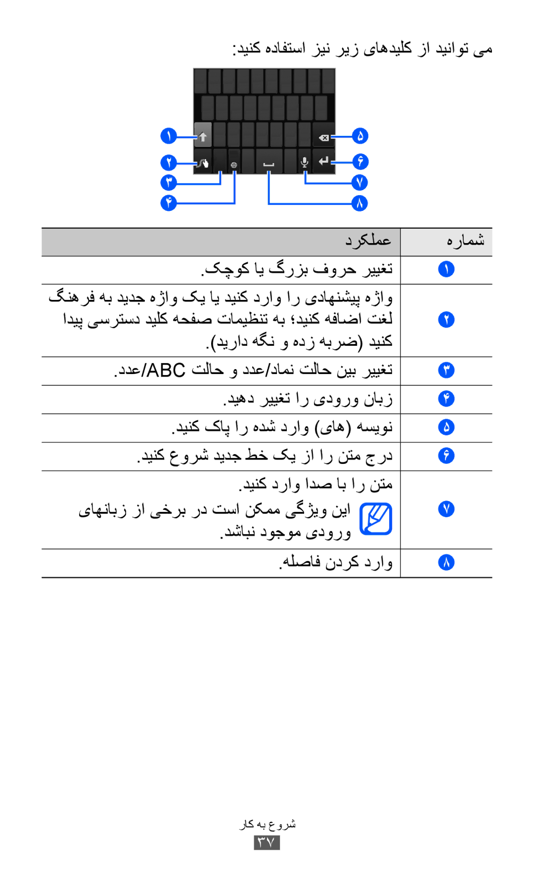 Samsung GT-S6500ZYDJED, GT-S6500ZYDKSA, GT-S6500ZYDAFG, GT-S6500ZYDTUN, GT-S6500HADAFR, GT-S6500ZYDTHR manual هلصاف ندرک دراو 