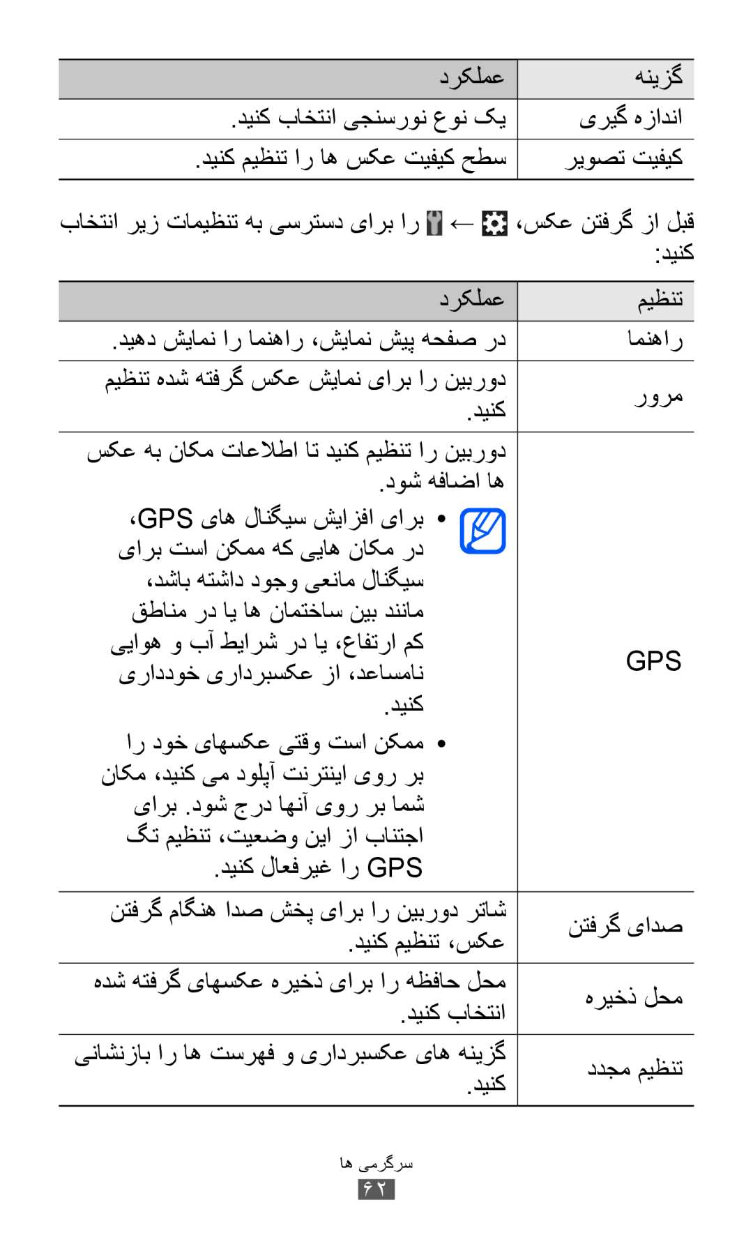 Samsung GT-S6500ZYDAFG, GT-S6500ZYDKSA, GT-S6500ZYDJED, GT-S6500ZYDTUN, GT-S6500HADAFR Gps, یراددوخ یرادربسکع زا ،دعاسمان 