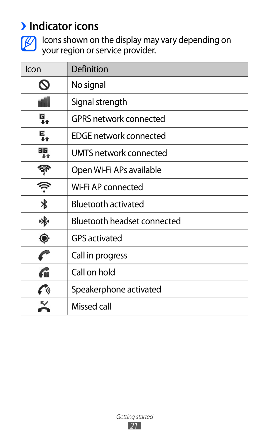 Samsung GT-S6500ZYDTMC, GT-S6500ZYDKSA, GT-S6500ZYDJED, GT-S6500ZYDAFG, GT-S6500ZYDTUN, GT-S6500HADAFR manual Indicator icons 