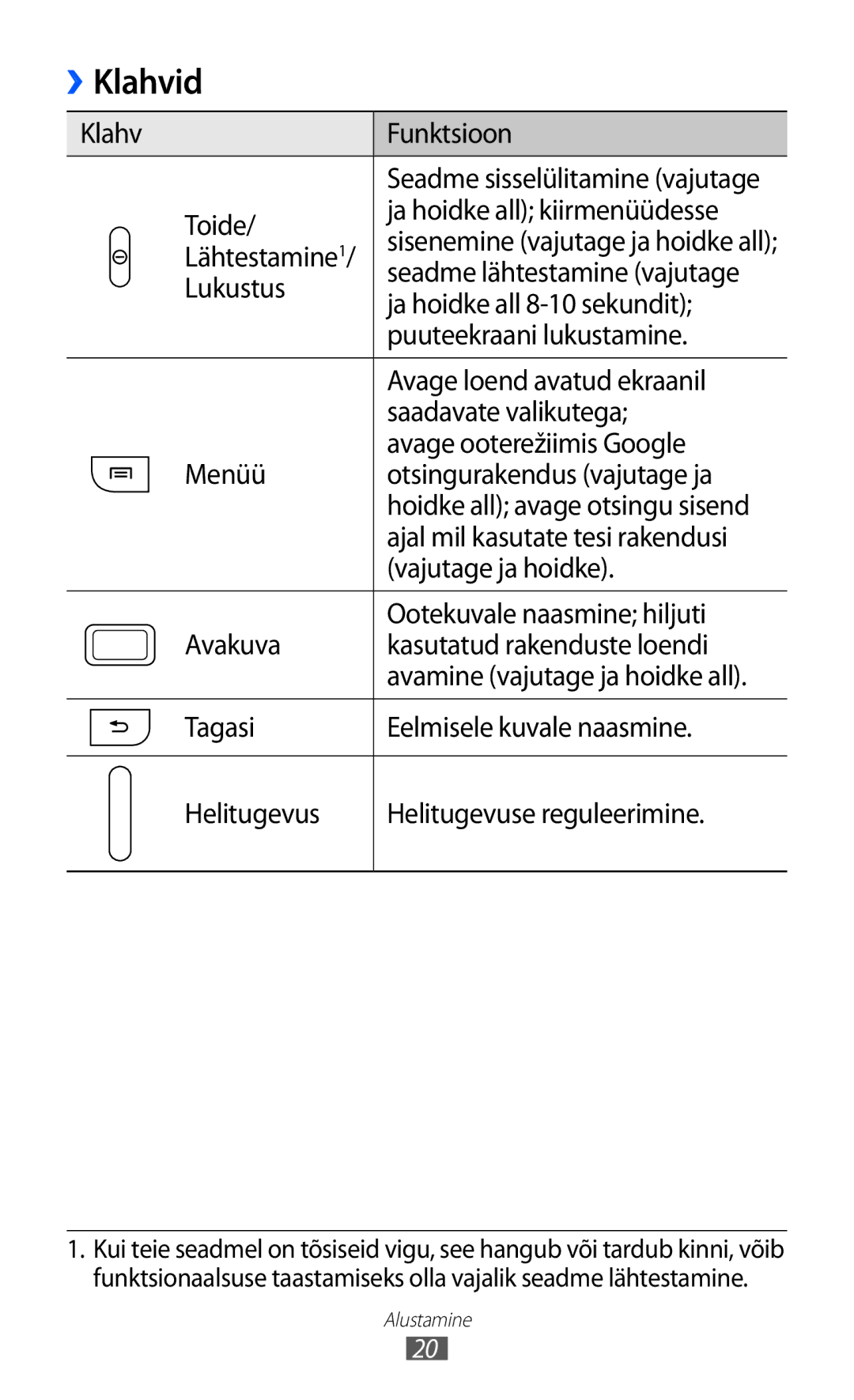 Samsung GT-S6500RWDSEB, GT-S6500ZYDSEB manual Klahvid 