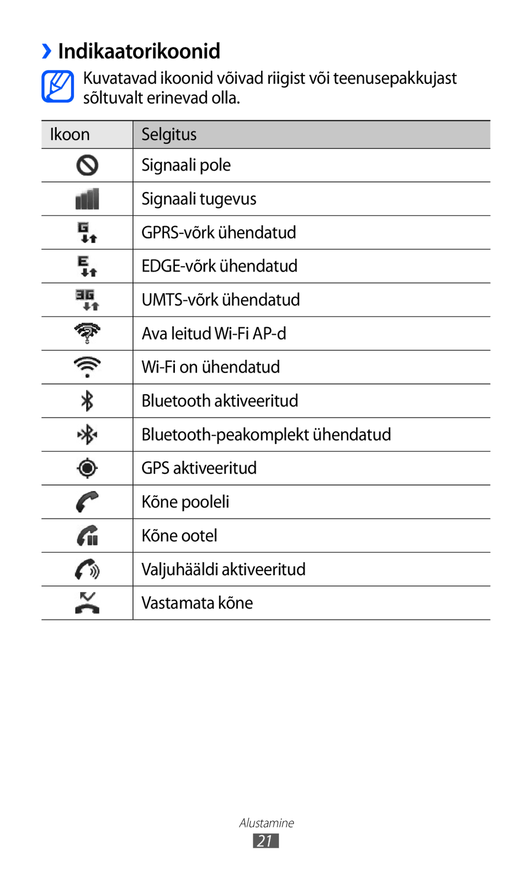 Samsung GT-S6500ZYDSEB, GT-S6500RWDSEB manual ››Indikaatorikoonid 