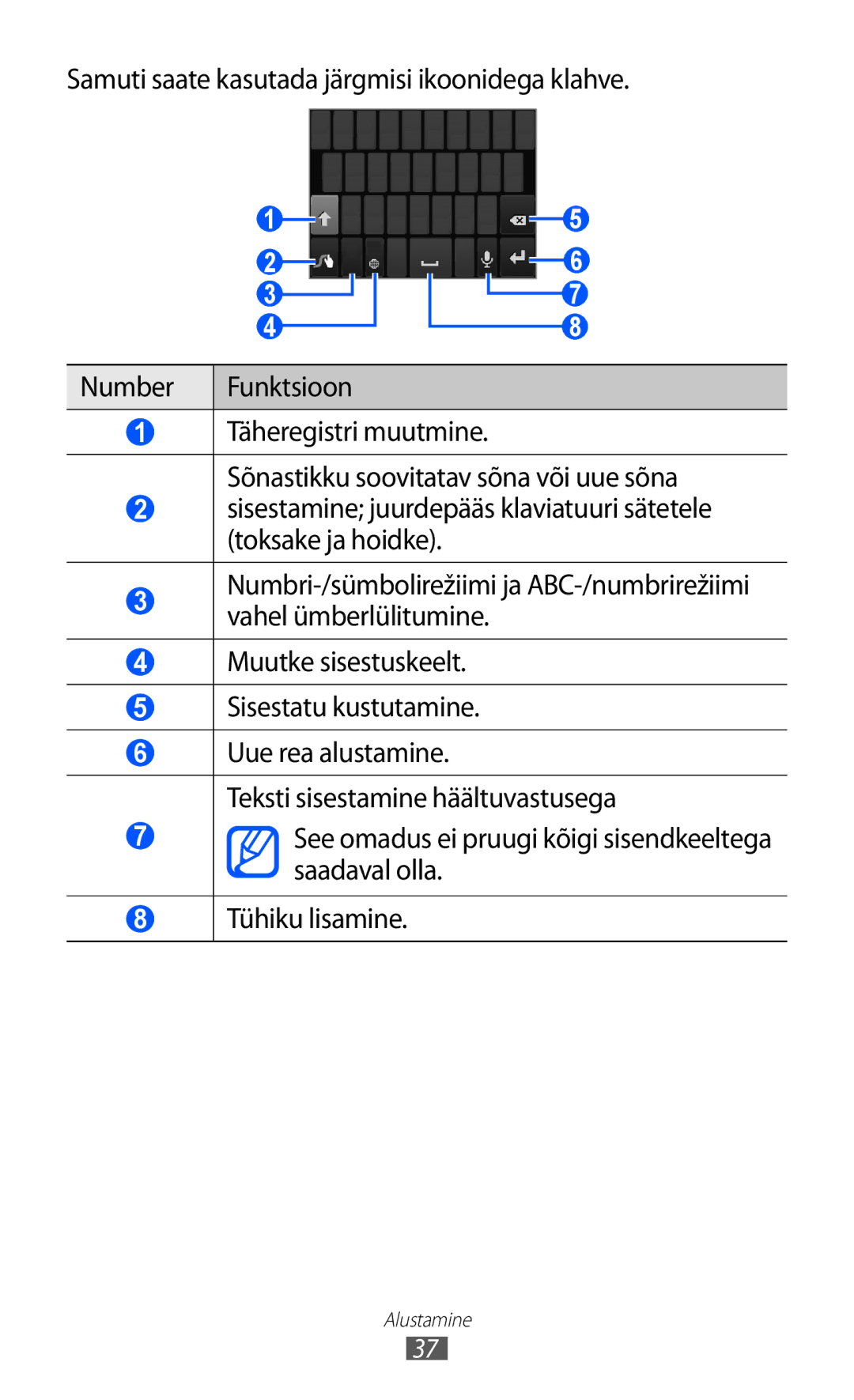 Samsung GT-S6500ZYDSEB, GT-S6500RWDSEB manual Alustamine 