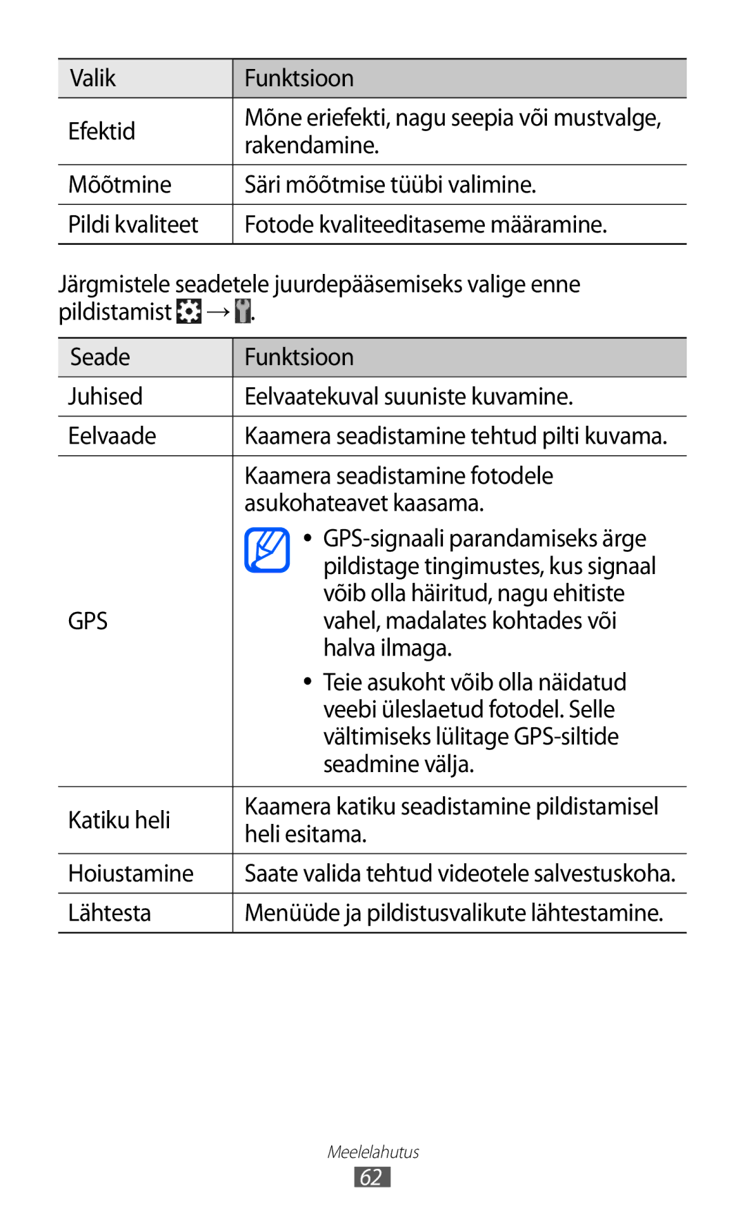 Samsung GT-S6500RWDSEB manual Valik Funktsioon Efektid, Rakendamine, Kaamera seadistamine fotodele, Asukohateavet kaasama 