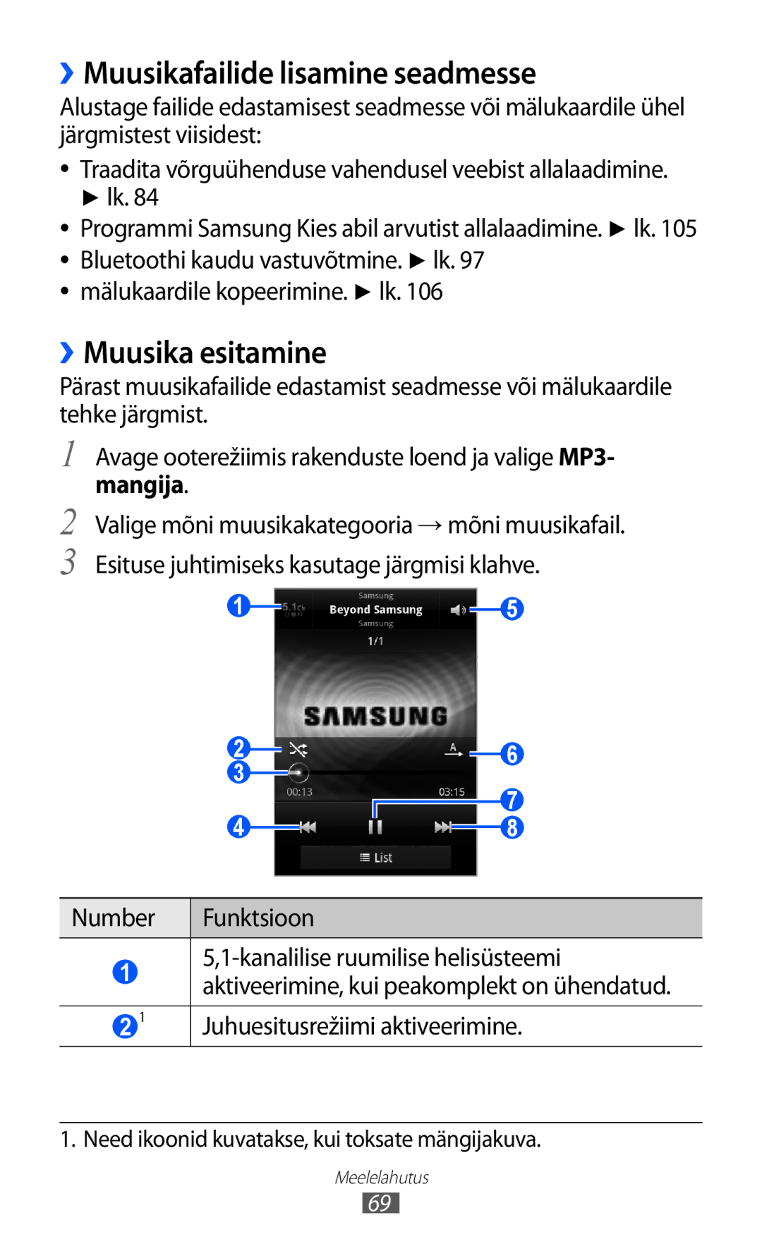 Samsung GT-S6500ZYDSEB, GT-S6500RWDSEB manual ››Muusikafailide lisamine seadmesse, ››Muusika esitamine, Number Funktsioon 