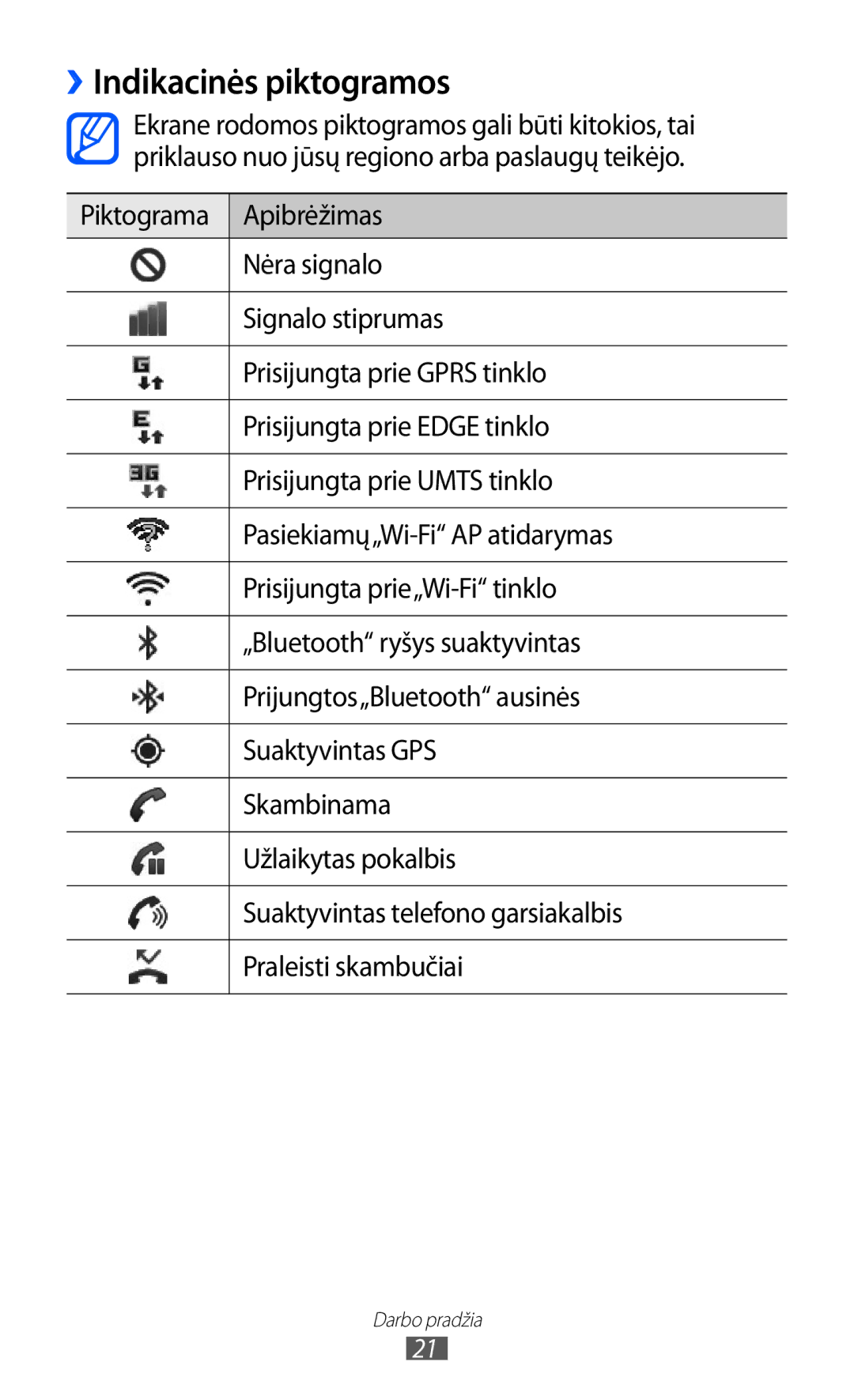 Samsung GT-S6500ZYDSEB, GT-S6500RWDSEB manual ››Indikacinės piktogramos 