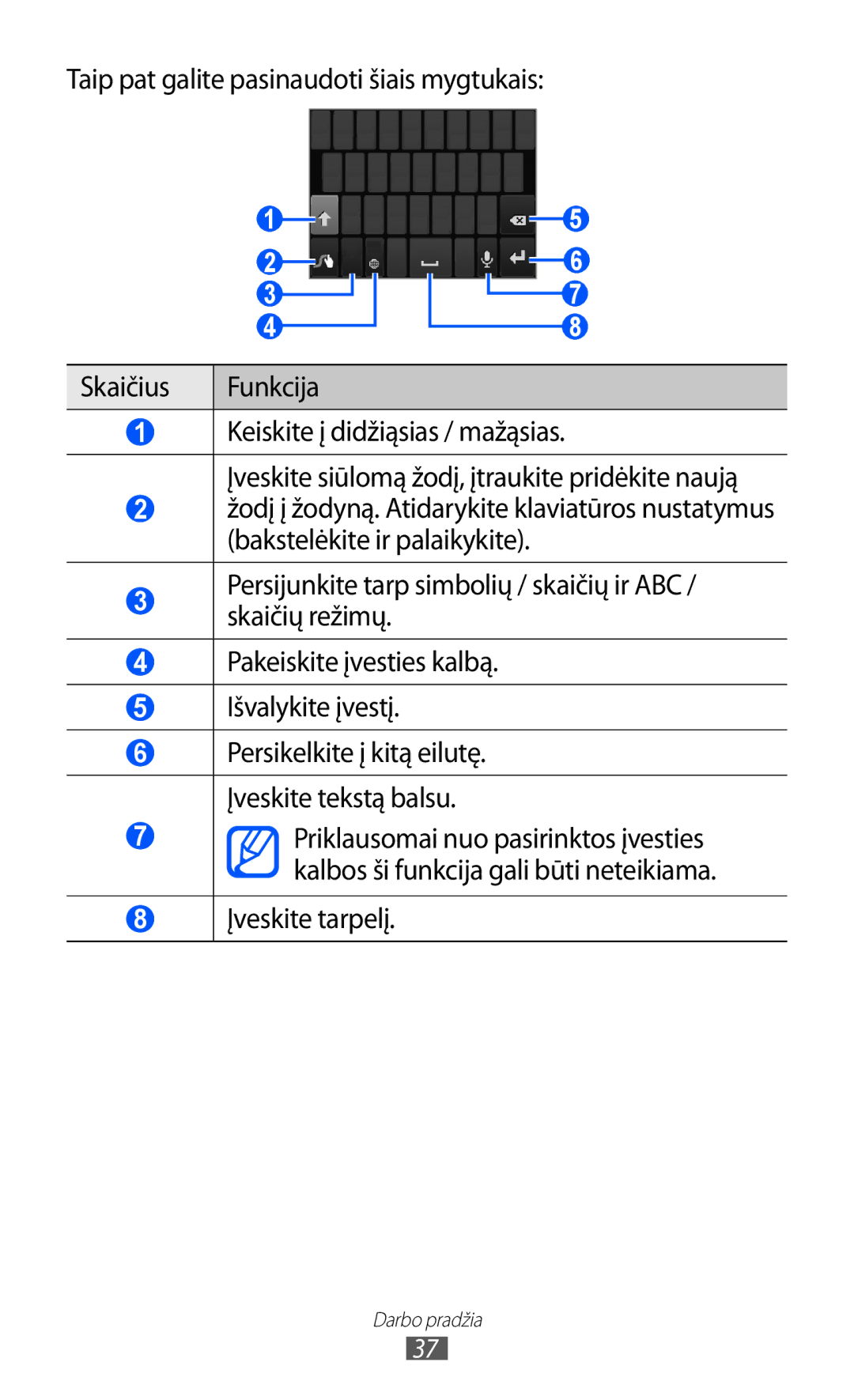 Samsung GT-S6500ZYDSEB, GT-S6500RWDSEB manual Įveskite tarpelį 