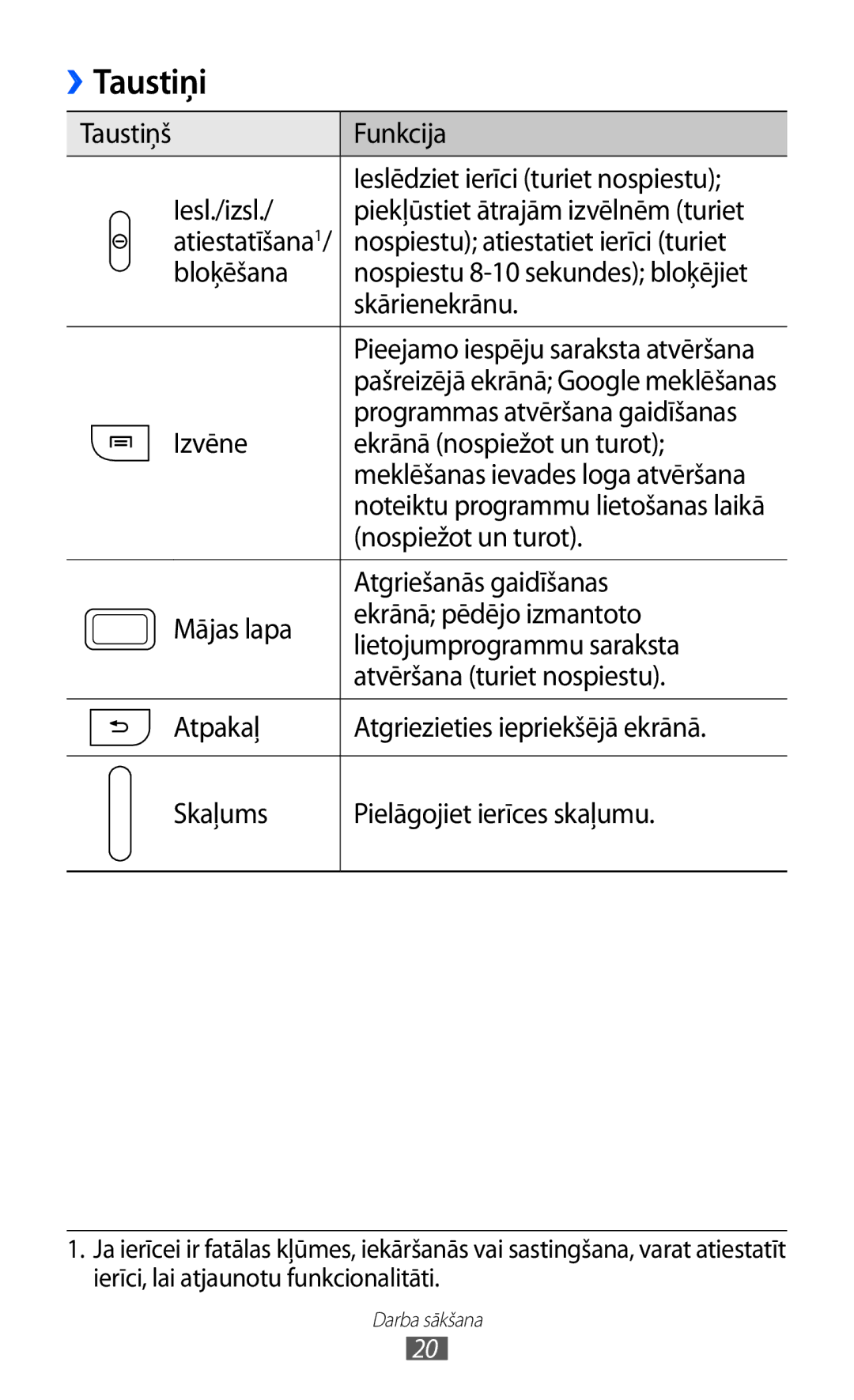 Samsung GT-S6500RWDSEB, GT-S6500ZYDSEB manual Taustiņi 